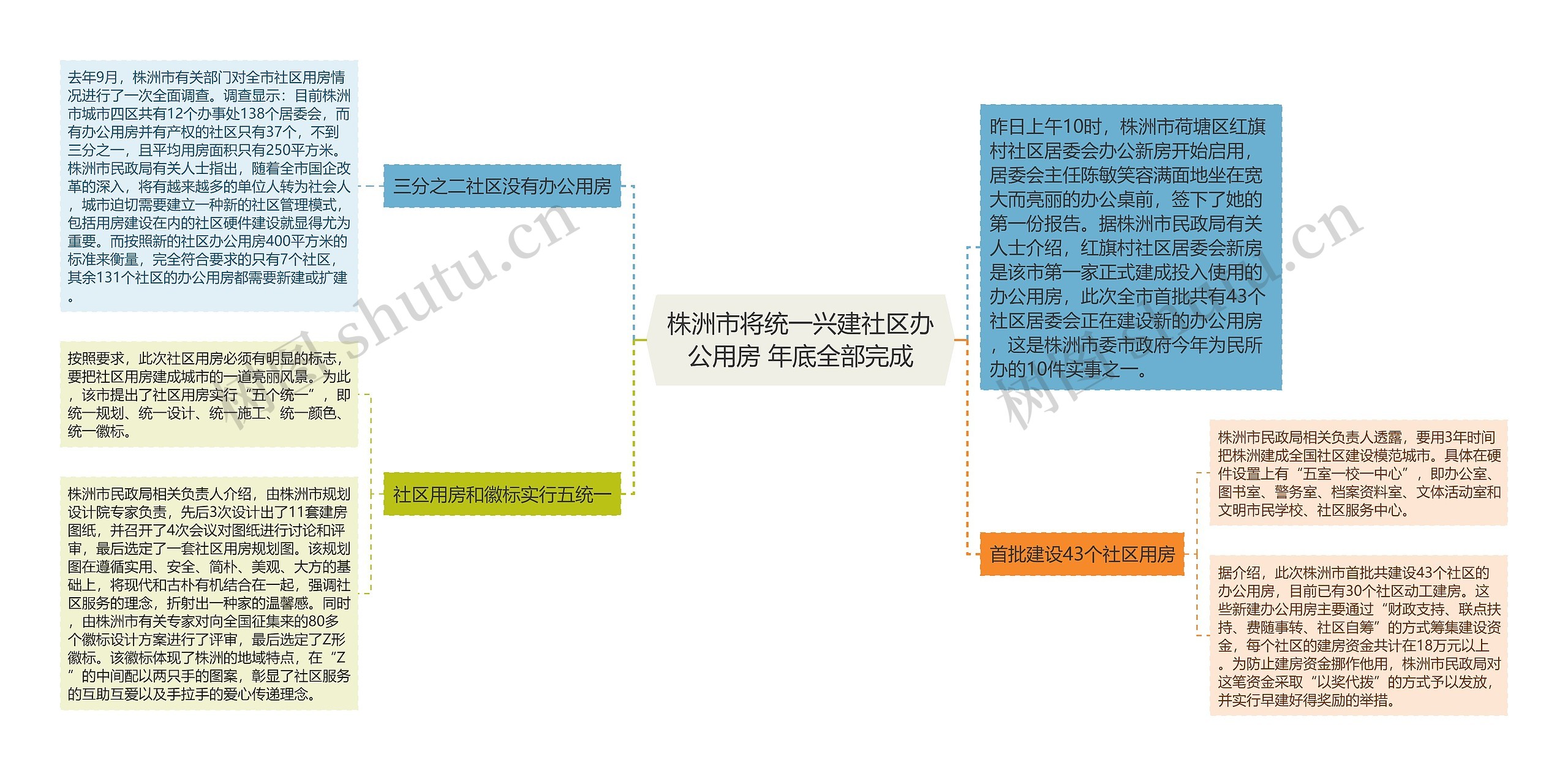 株洲市将统一兴建社区办公用房 年底全部完成