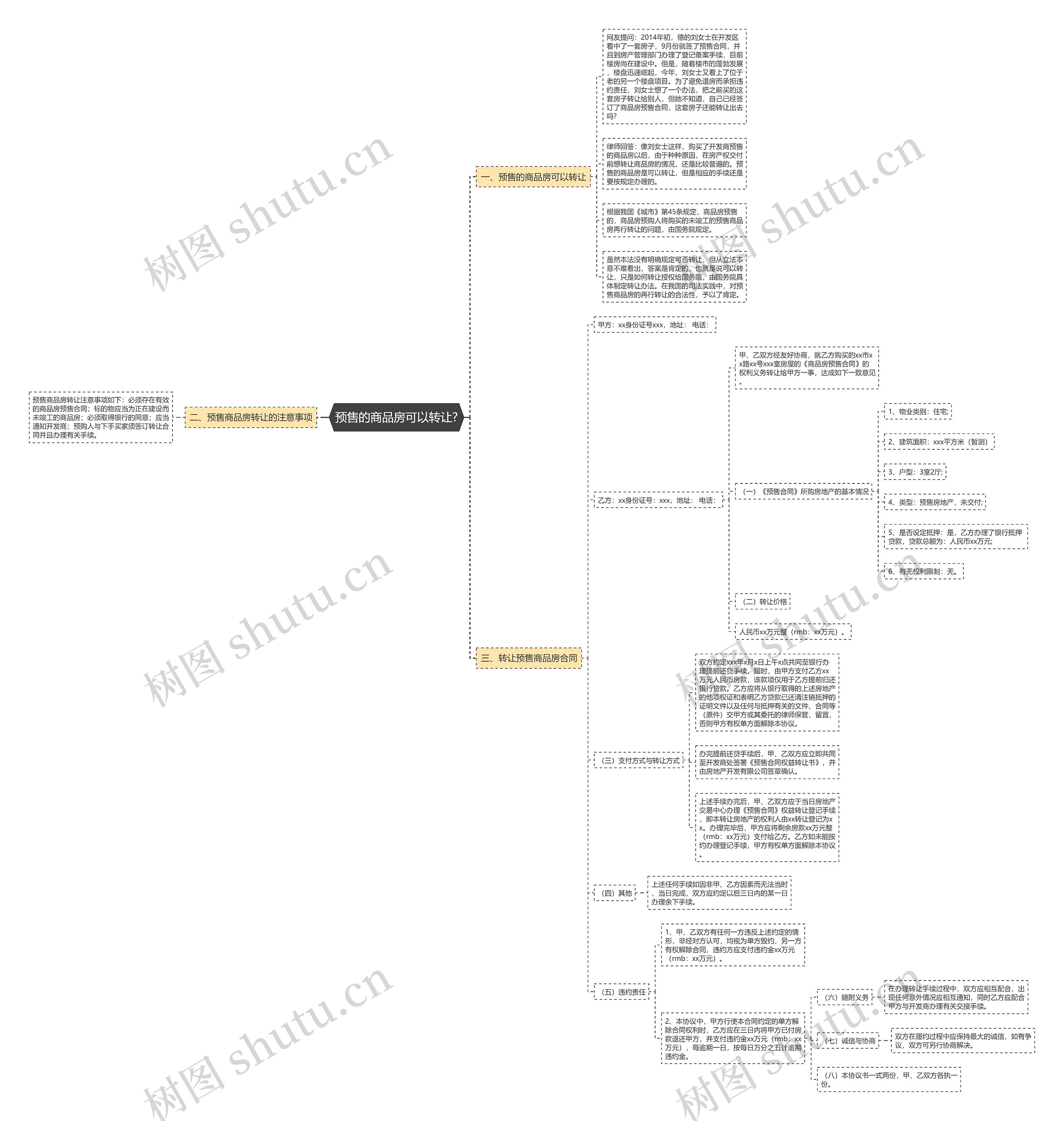 预售的商品房可以转让? 预售的商品房可以转让?