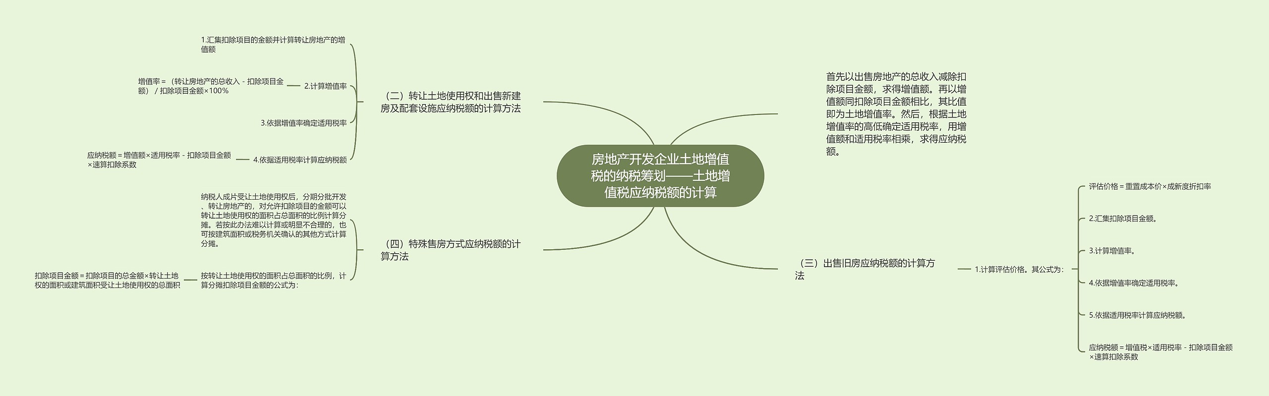 房地产开发企业土地增值税的纳税筹划——土地增值税应纳税额的计算