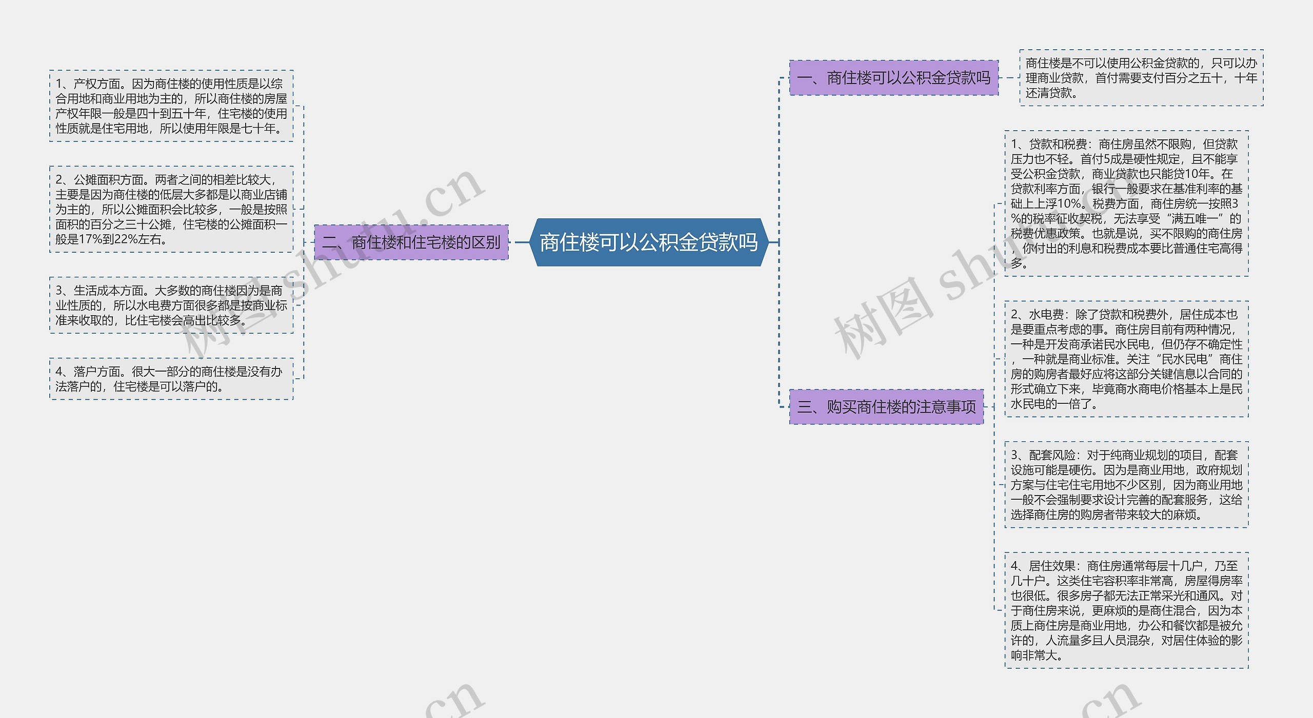 商住楼可以公积金贷款吗