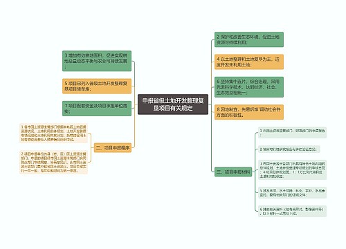 申报省级土地开发整理复垦项目有关规定