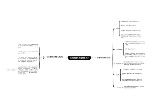 北京房屋买卖税费是多少