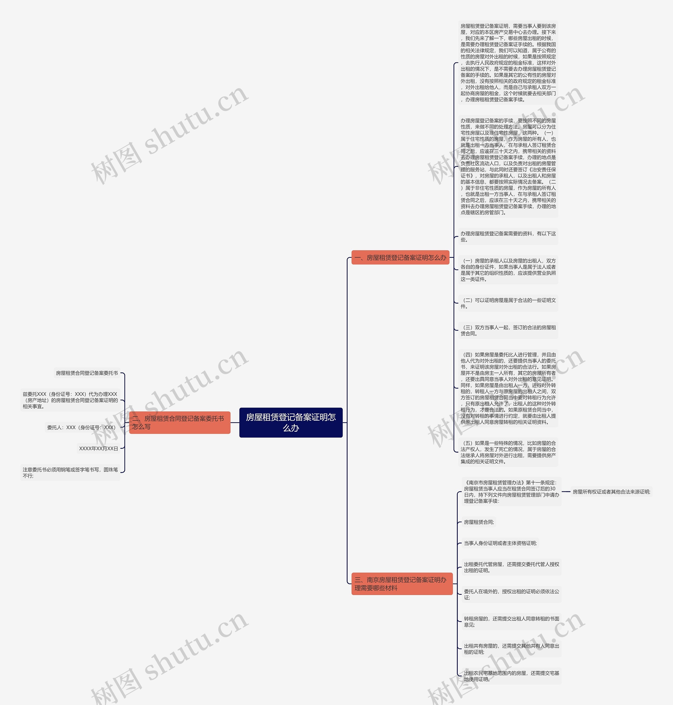 房屋租赁登记备案证明怎么办思维导图