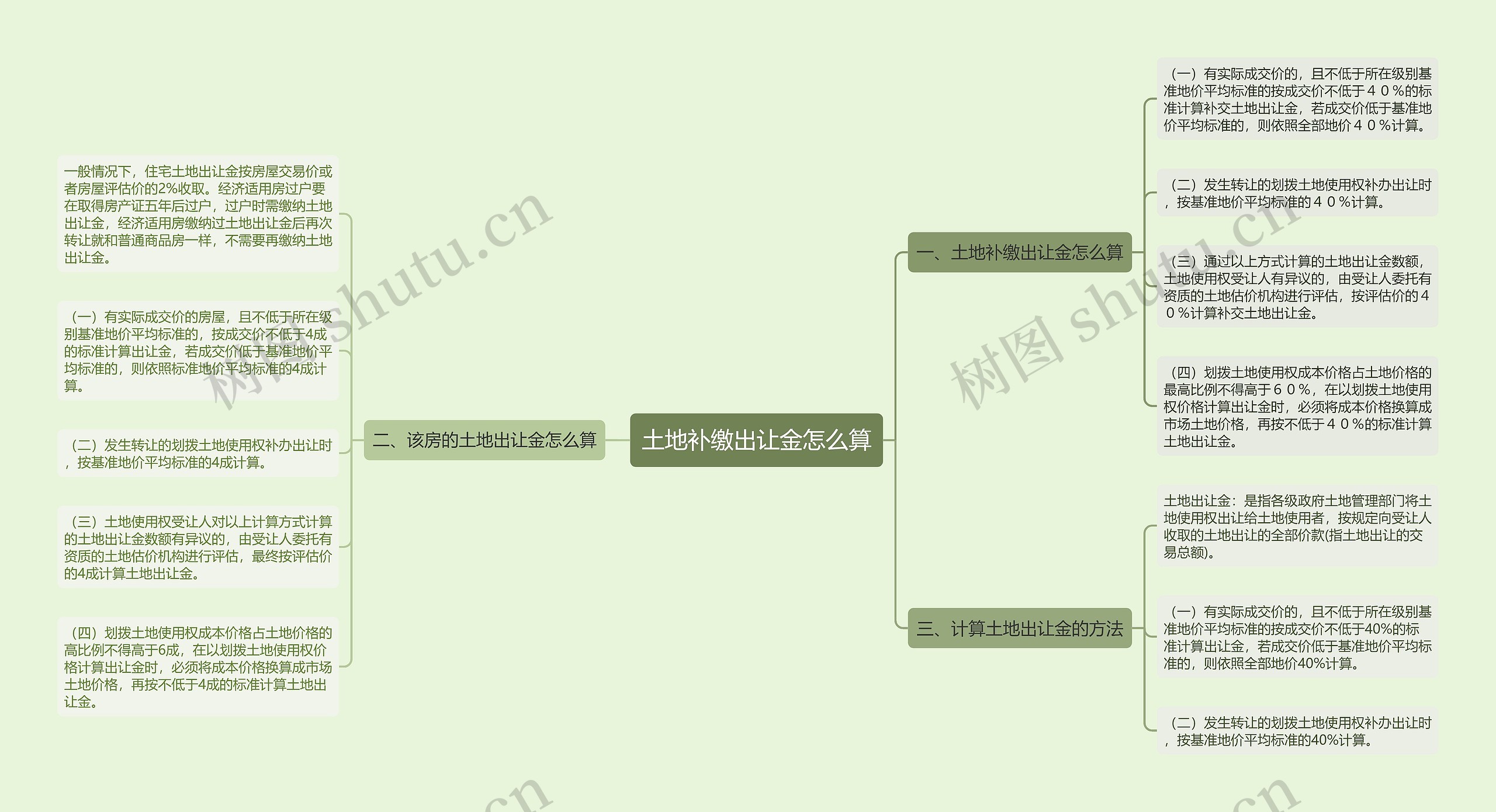 土地补缴出让金怎么算