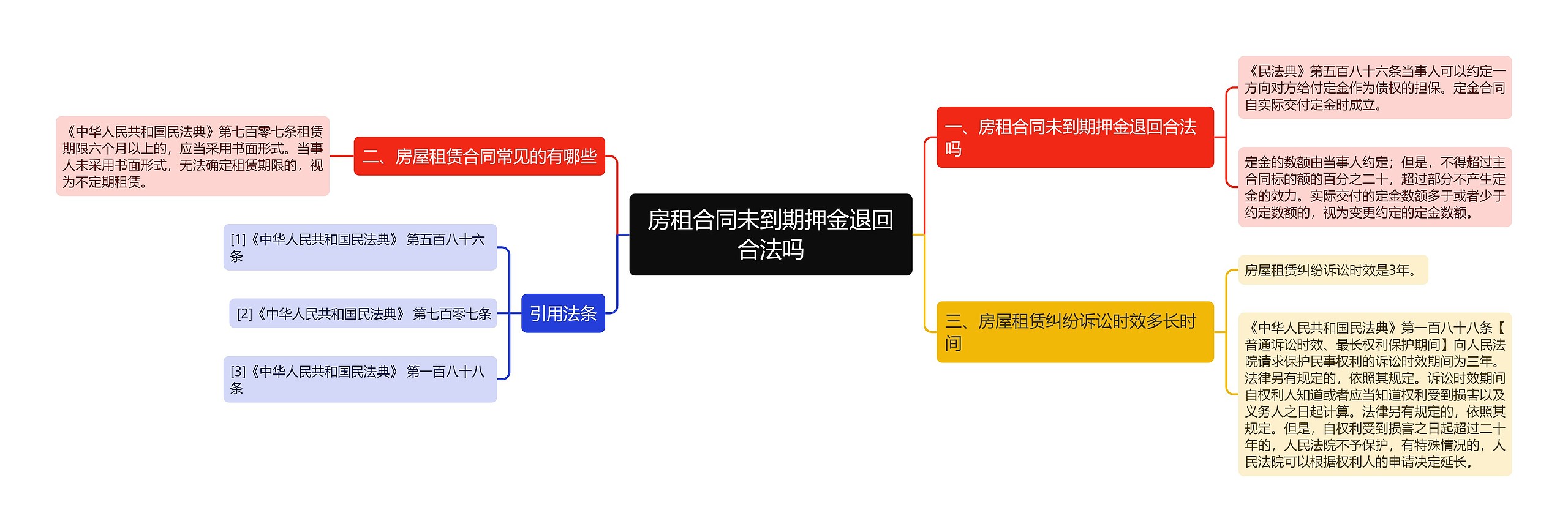 房租合同未到期押金退回合法吗