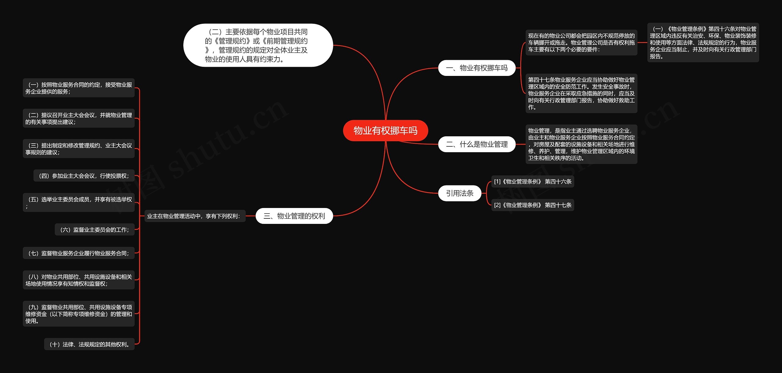 物业有权挪车吗思维导图