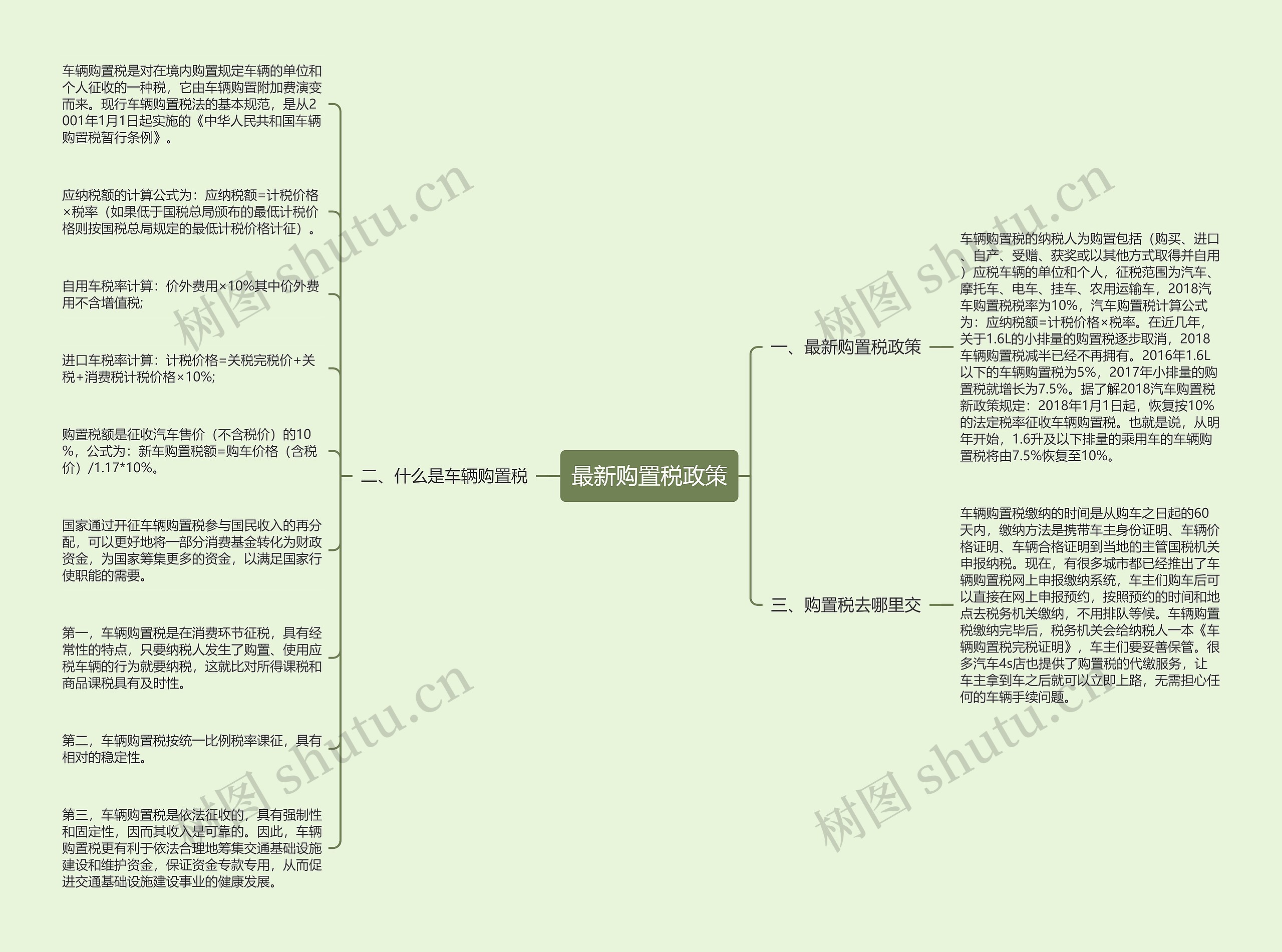 最新购置税政策
