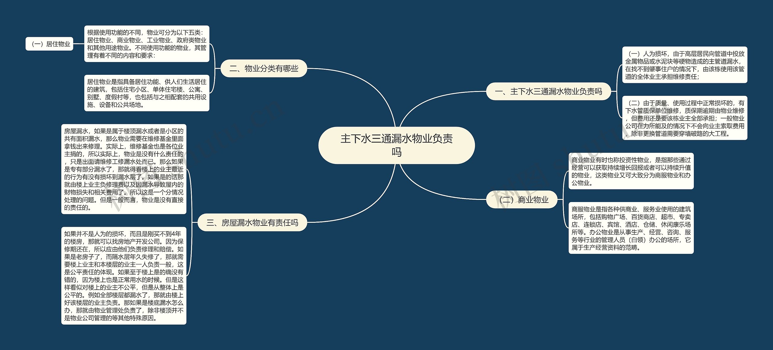 主下水三通漏水物业负责吗