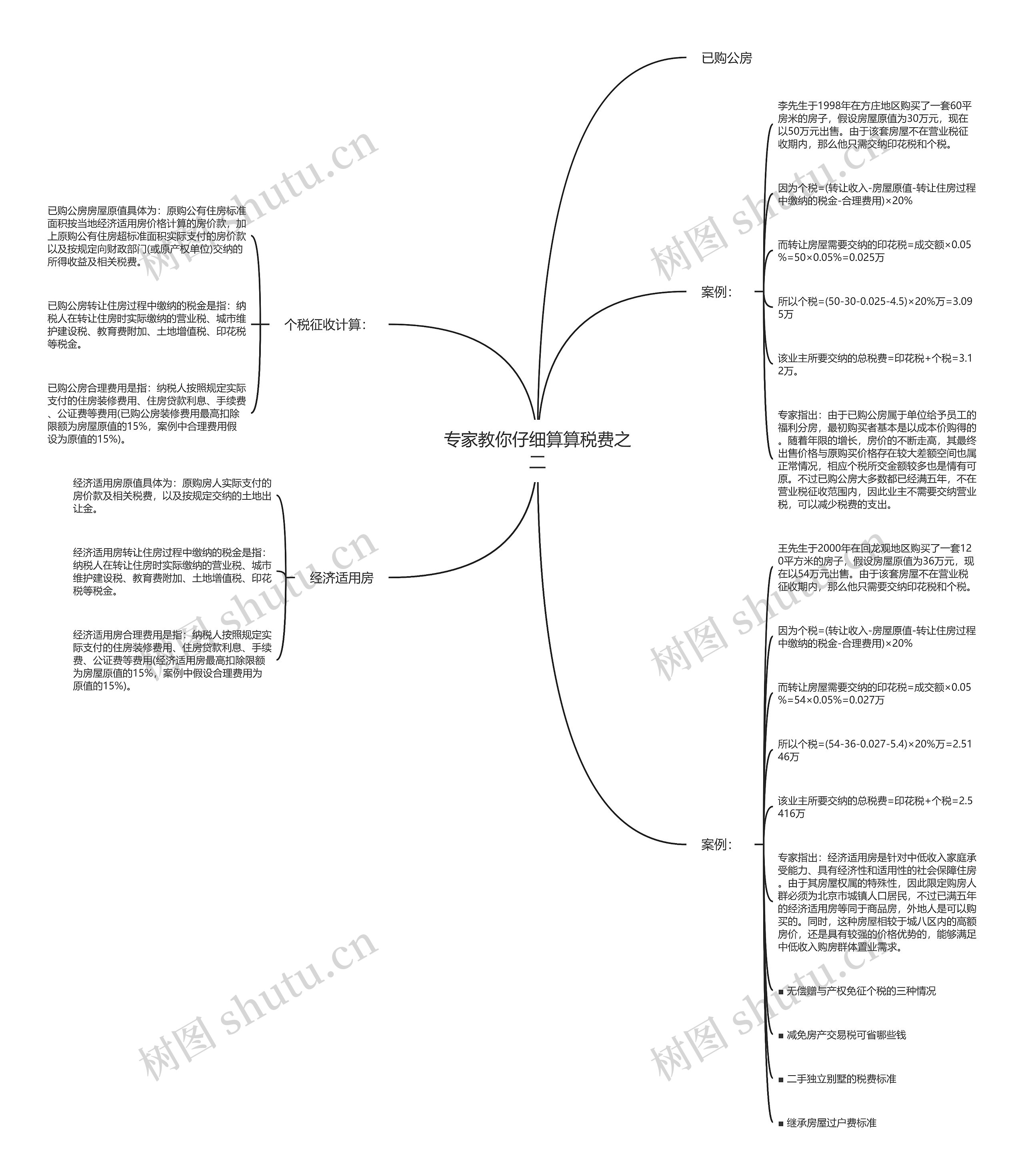 专家教你仔细算算税费之二思维导图