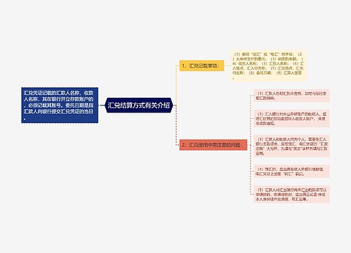 汇兑结算方式有关介绍