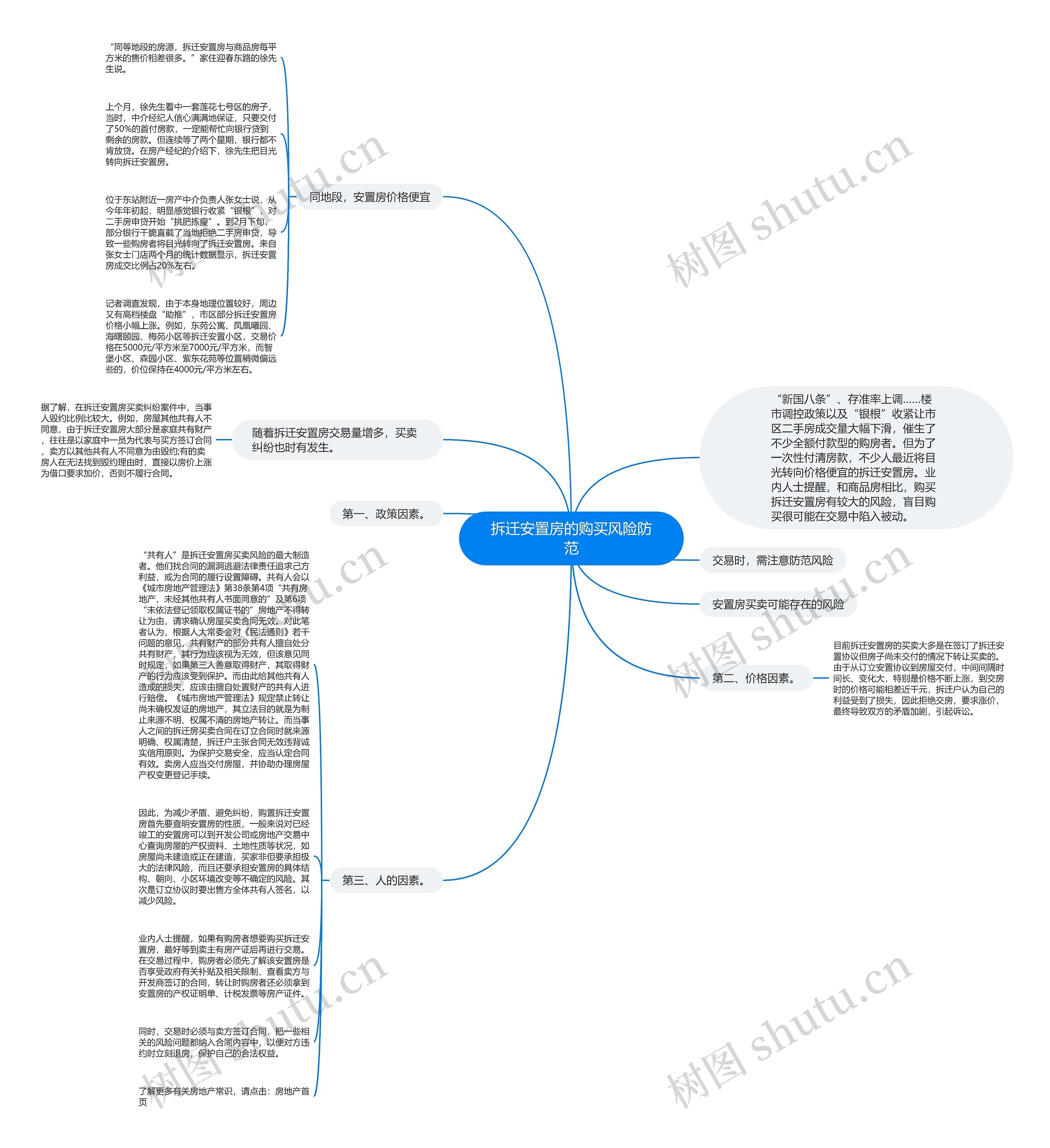 拆迁安置房的购买风险防范思维导图