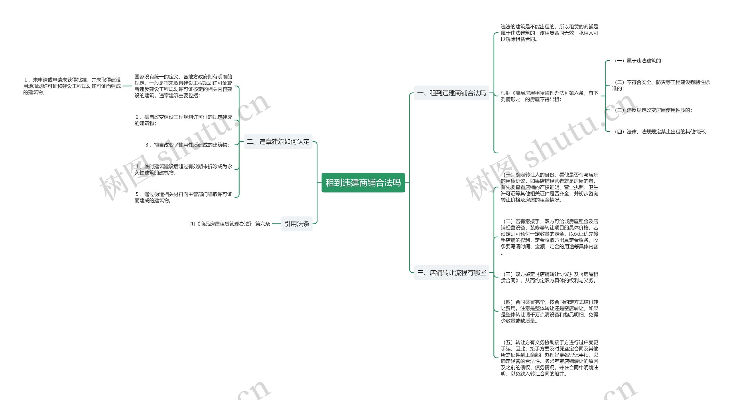 租到违建商铺合法吗