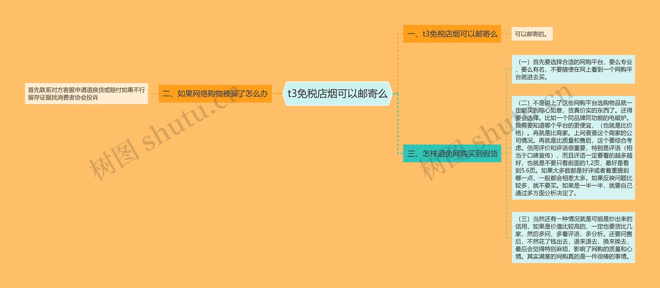 t3免税店烟可以邮寄么思维导图