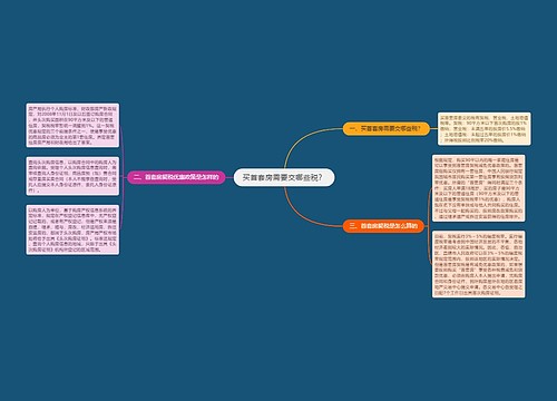 买首套房需要交哪些税？
