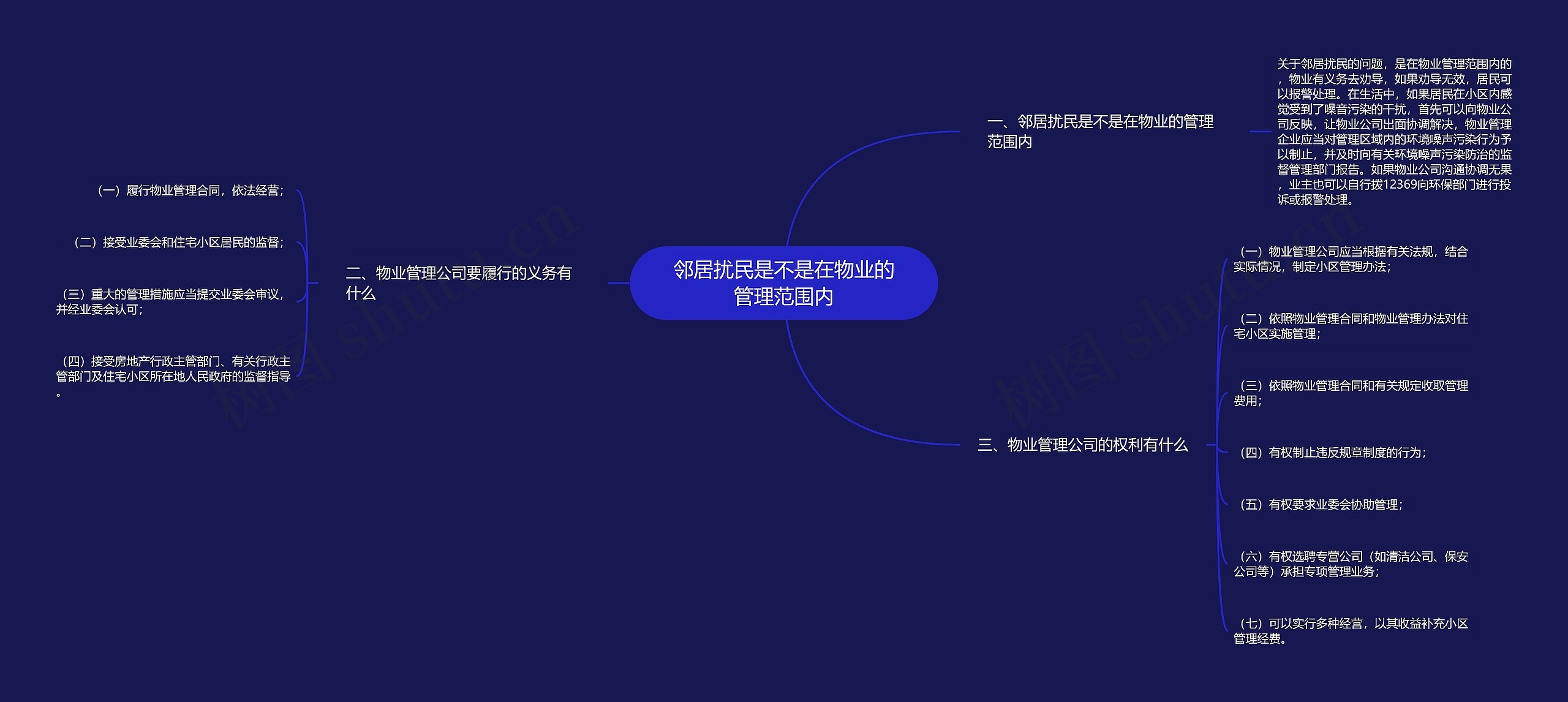邻居扰民是不是在物业的管理范围内 邻居扰民是不是在物业的管理范围内