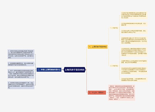 上海买房子是怎样的