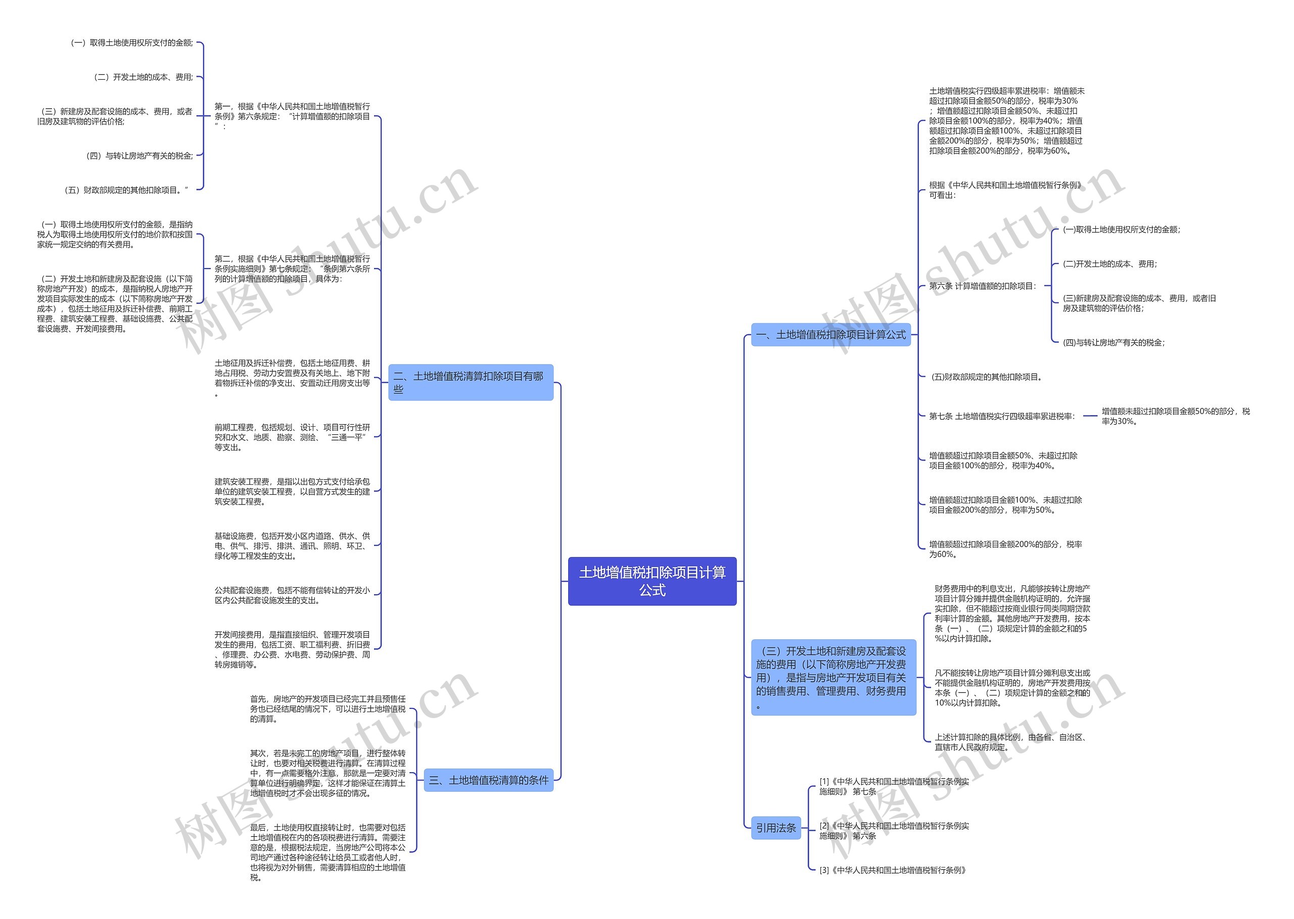 土地增值税扣除项目计算公式思维导图