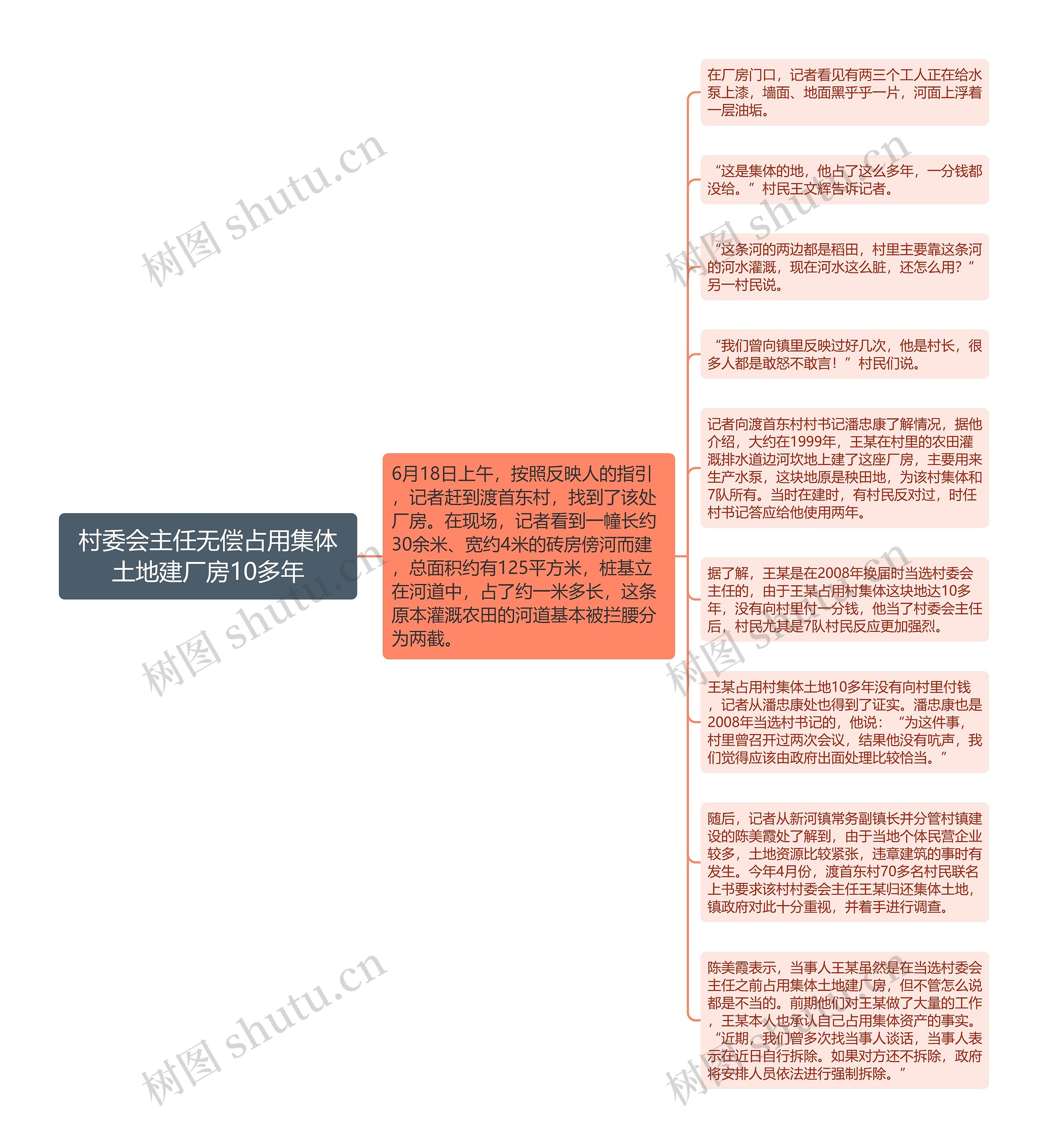 村委会主任无偿占用集体土地建厂房10多年