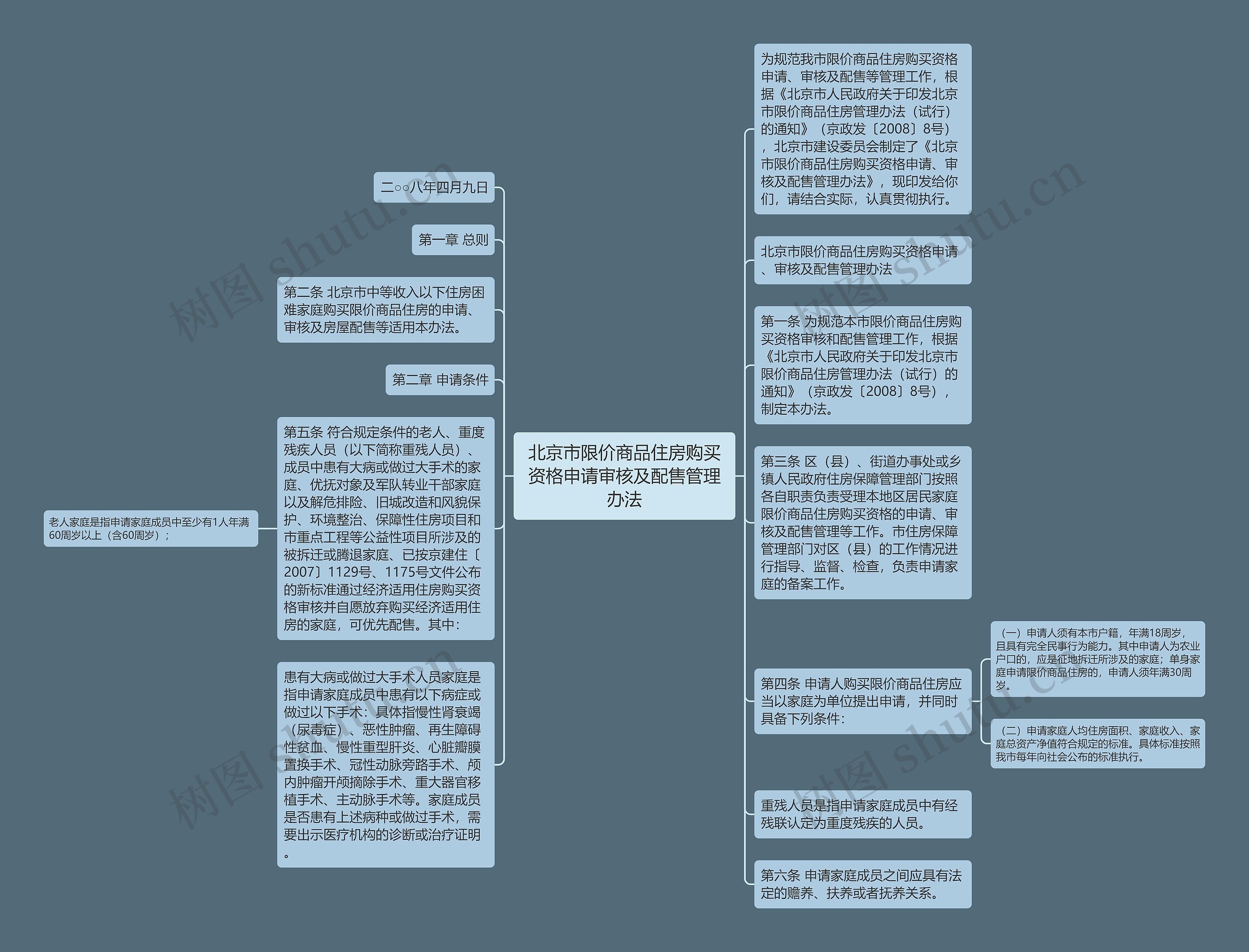 北京市限价商品住房购买资格申请审核及配售管理办法