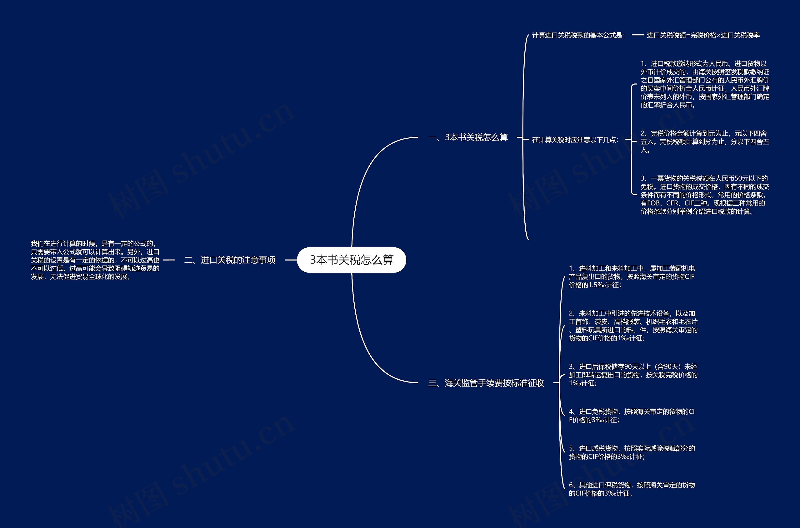 3本书关税怎么算思维导图