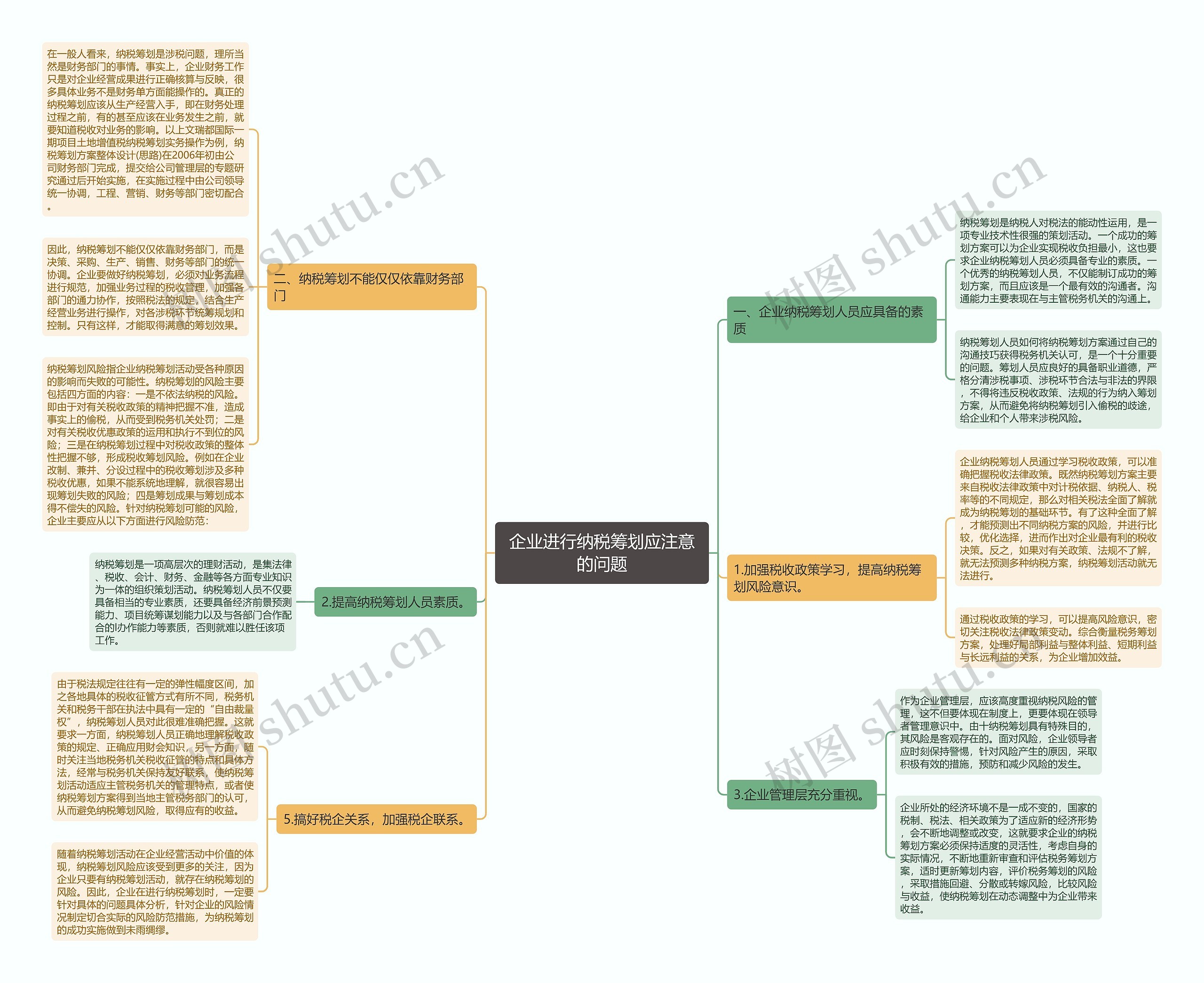 企业进行纳税筹划应注意的问题 企业进行纳税筹划应注意的问题