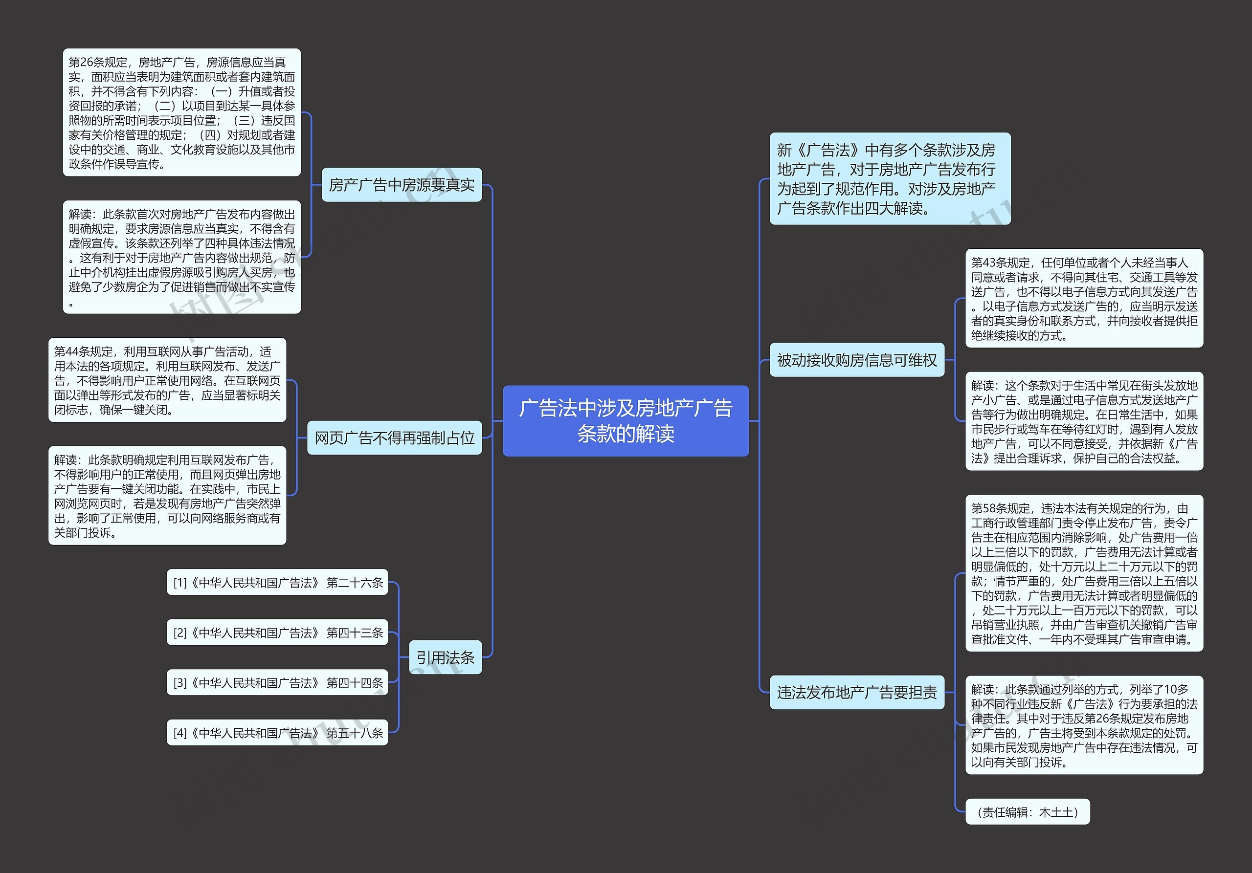 广告法中涉及房地产广告条款的解读思维导图