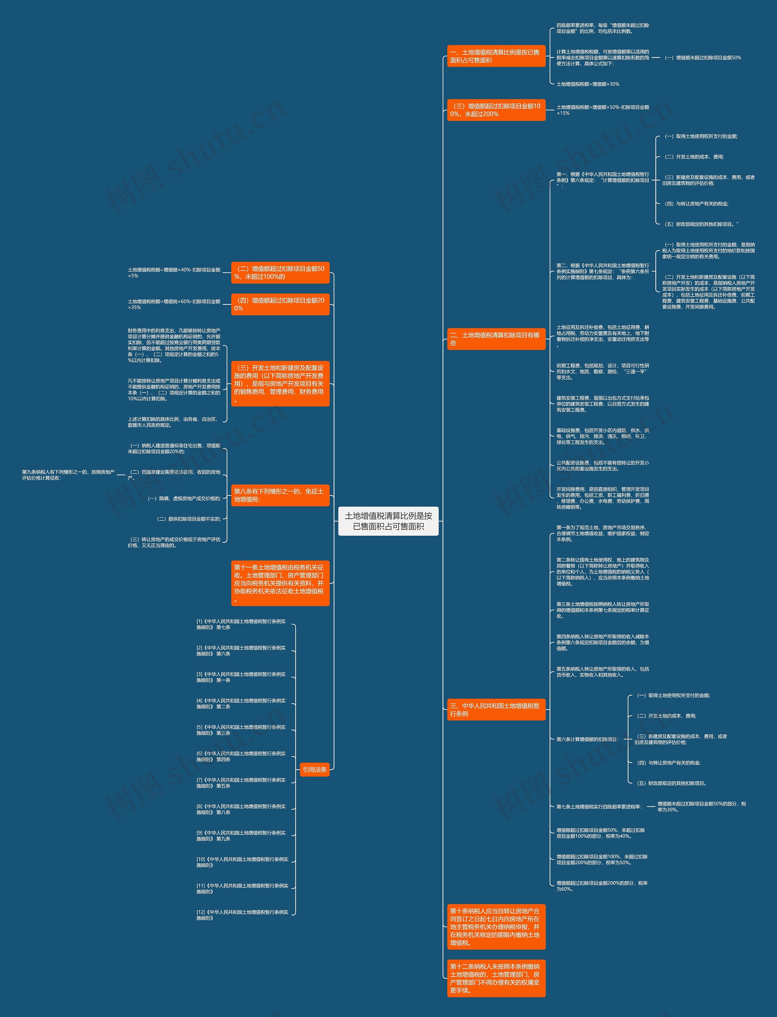 土地增值税清算比例是按已售面积占可售面积 土地增值税清算比例是按已售面积占可售面积