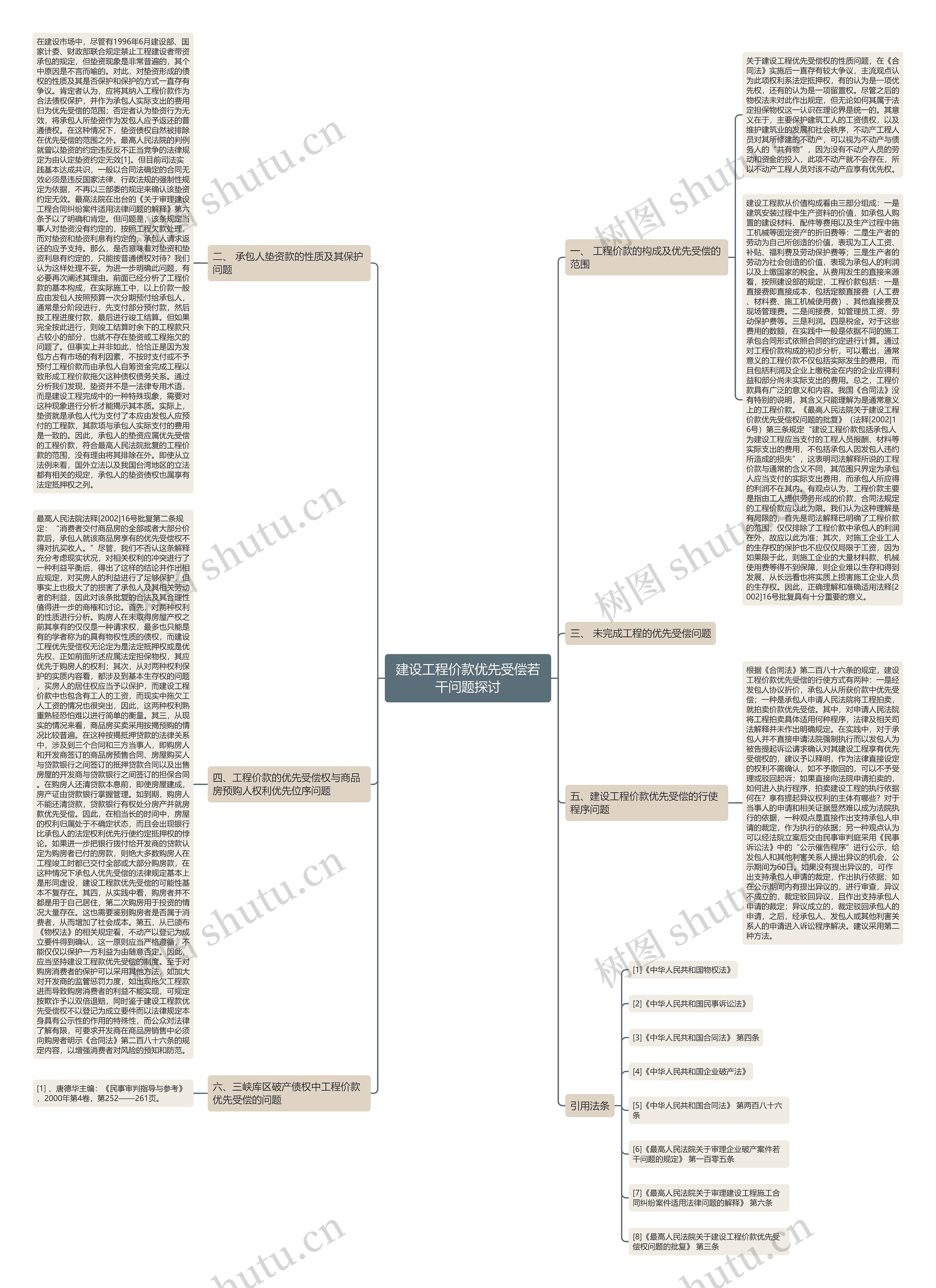 建设工程价款优先受偿若干问题探讨 建设工程价款优先受偿若干问题探讨