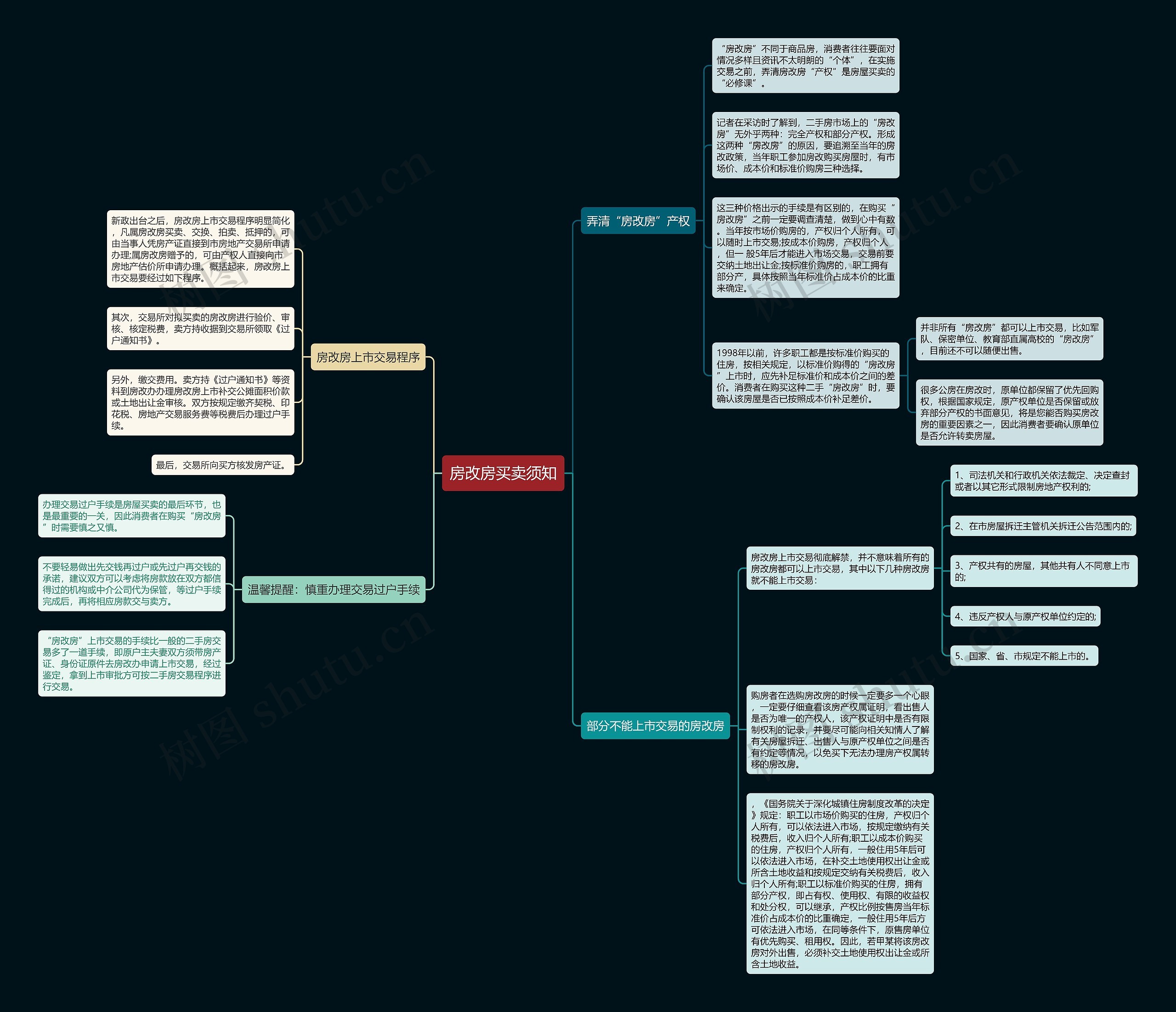 房改房买卖须知 房改房买卖须知