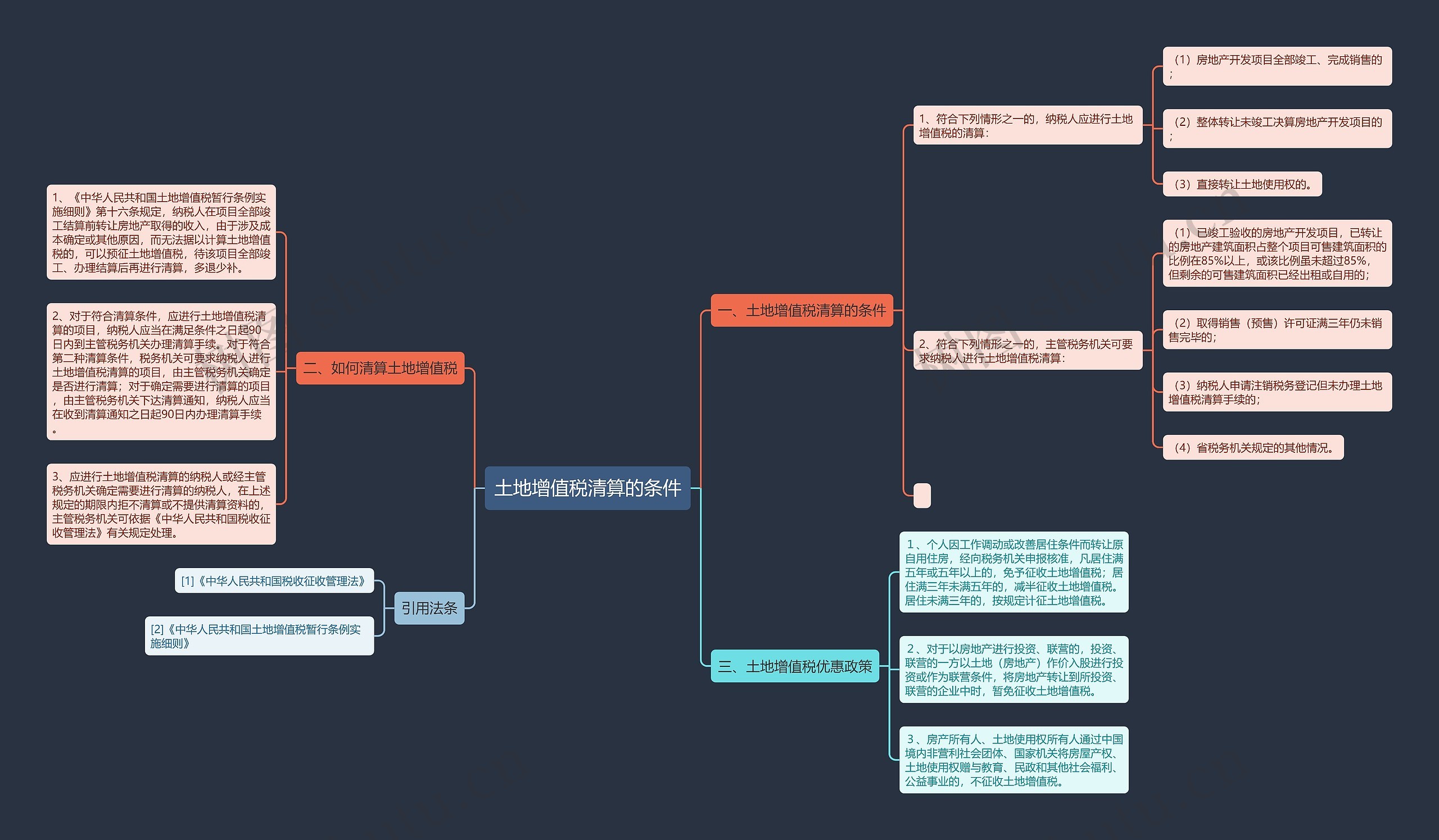 土地增值税清算的条件思维导图