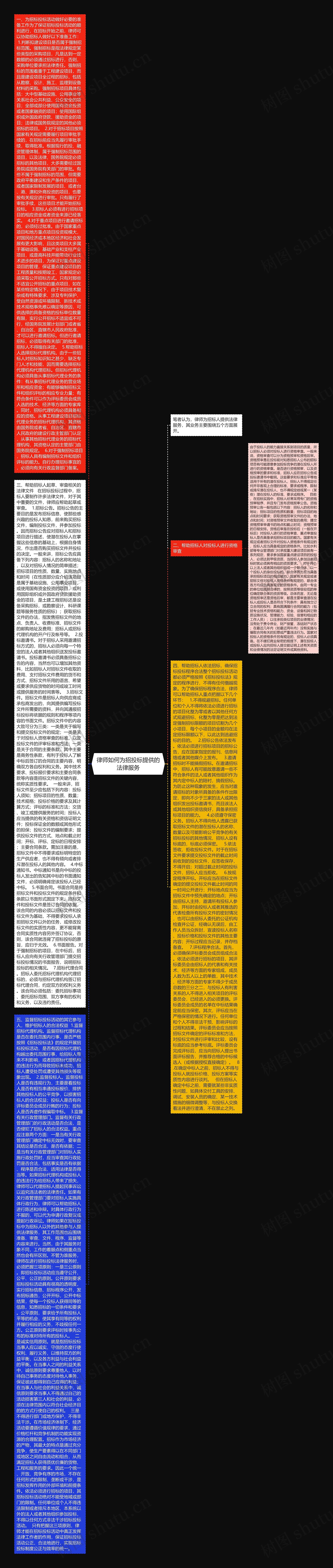 律师如何为招投标提供的法律服务思维导图