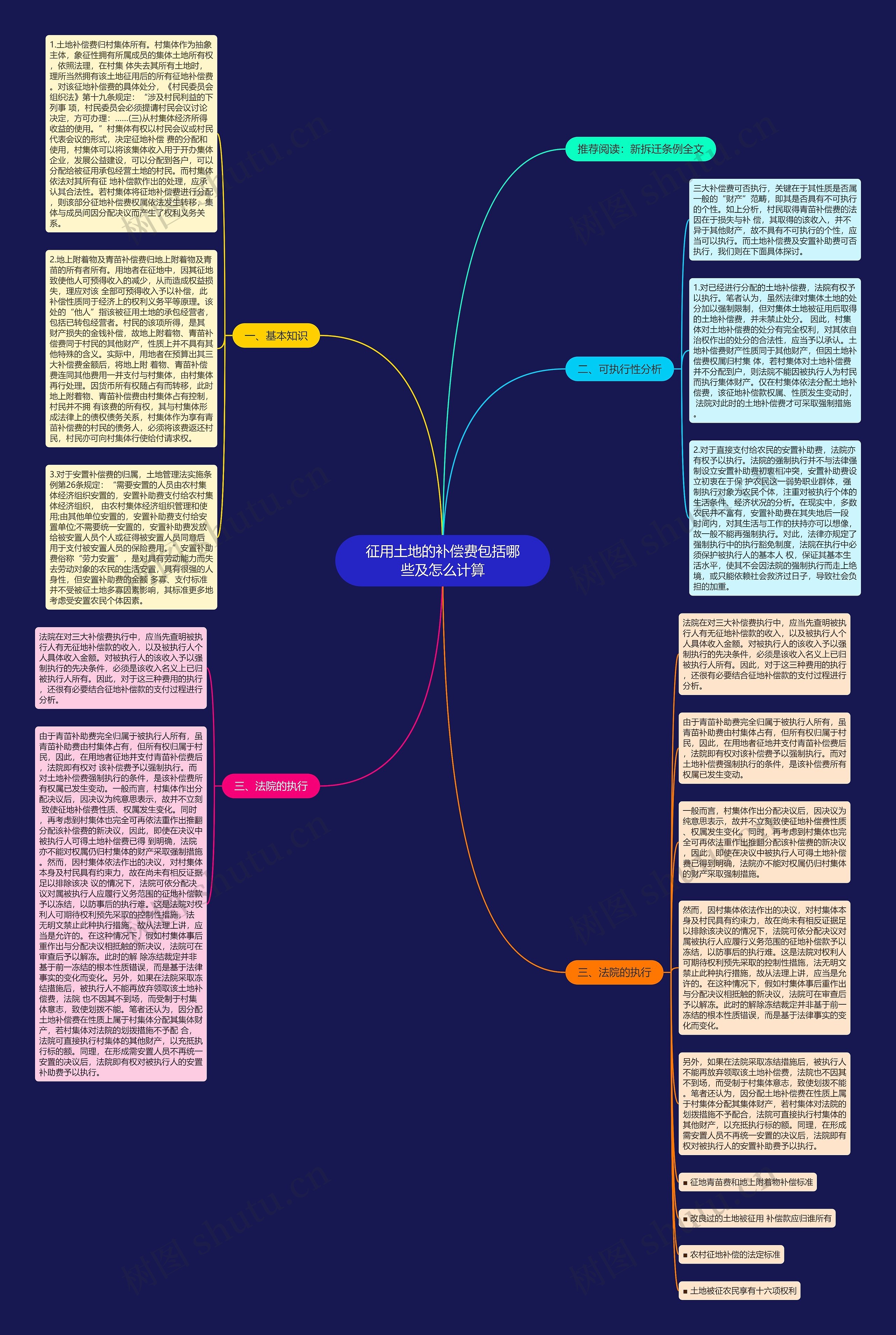 征用土地的补偿费包括哪些及怎么计算 征用土地的补偿费包括哪些及怎么计算
