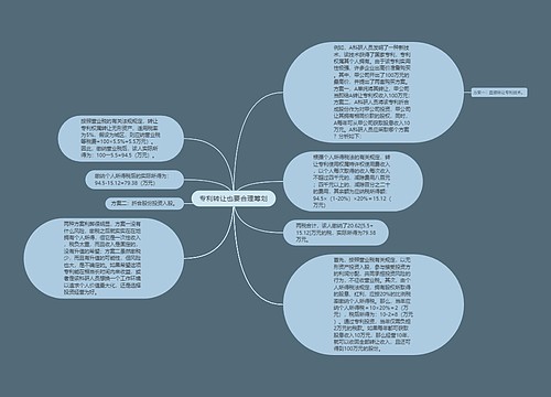 专利转让也要合理筹划