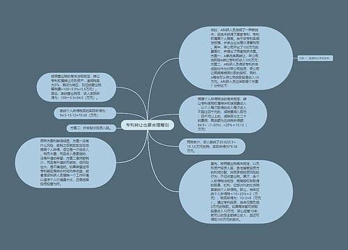 专利转让也要合理筹划