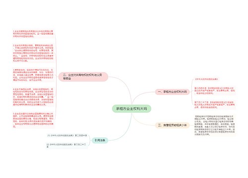 承租方业主权利大吗