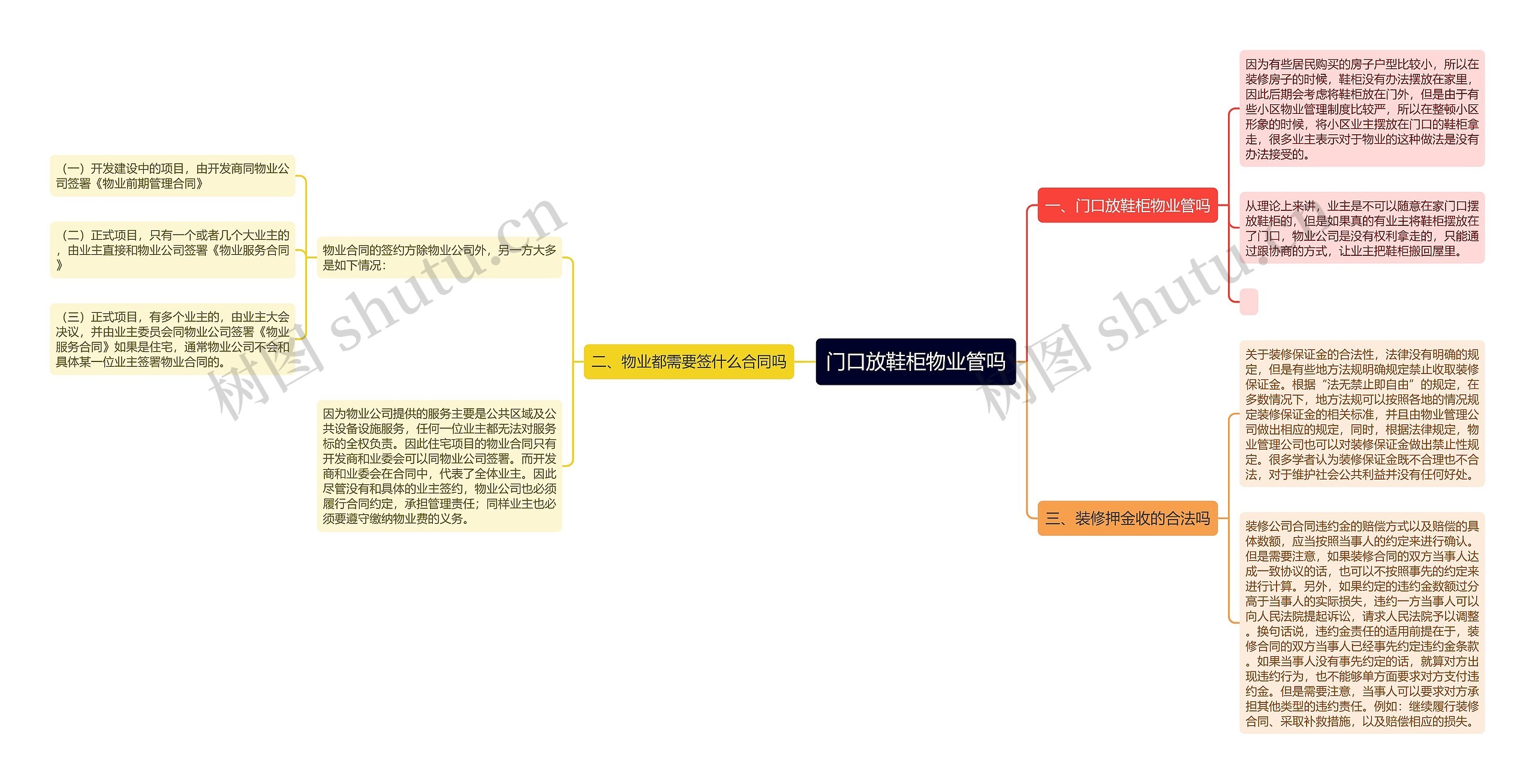 门口放鞋柜物业管吗