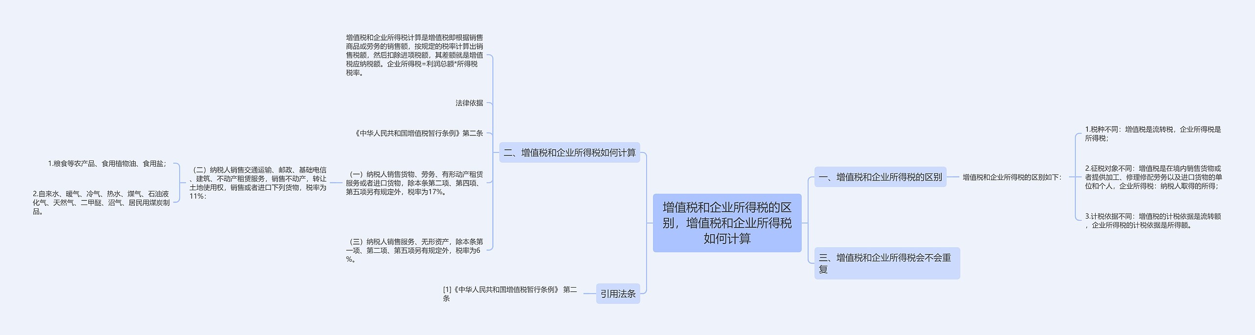 增值税和企业所得税的区别，增值税和企业所得税如何计算