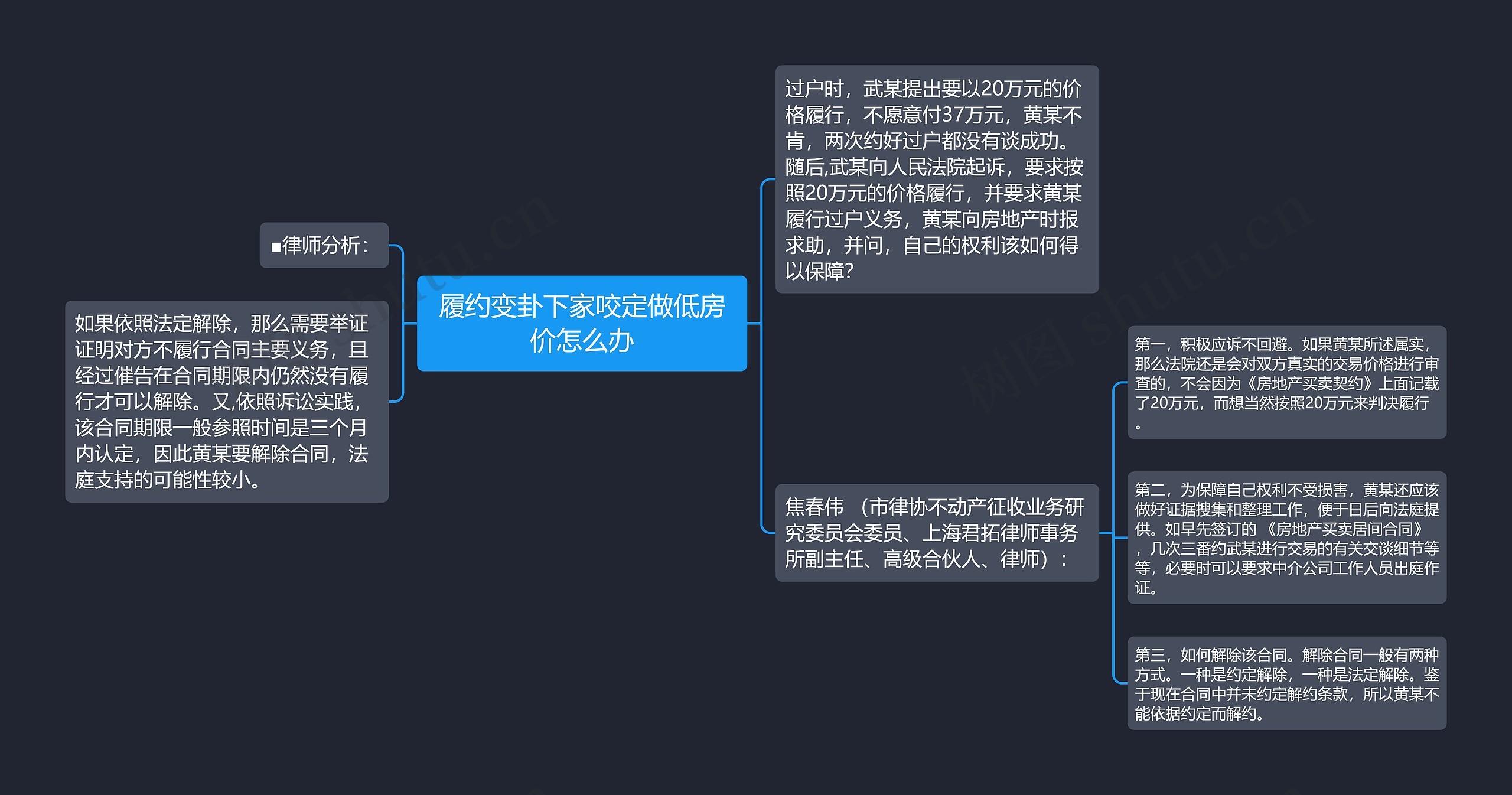 履约变卦下家咬定做低房价怎么办