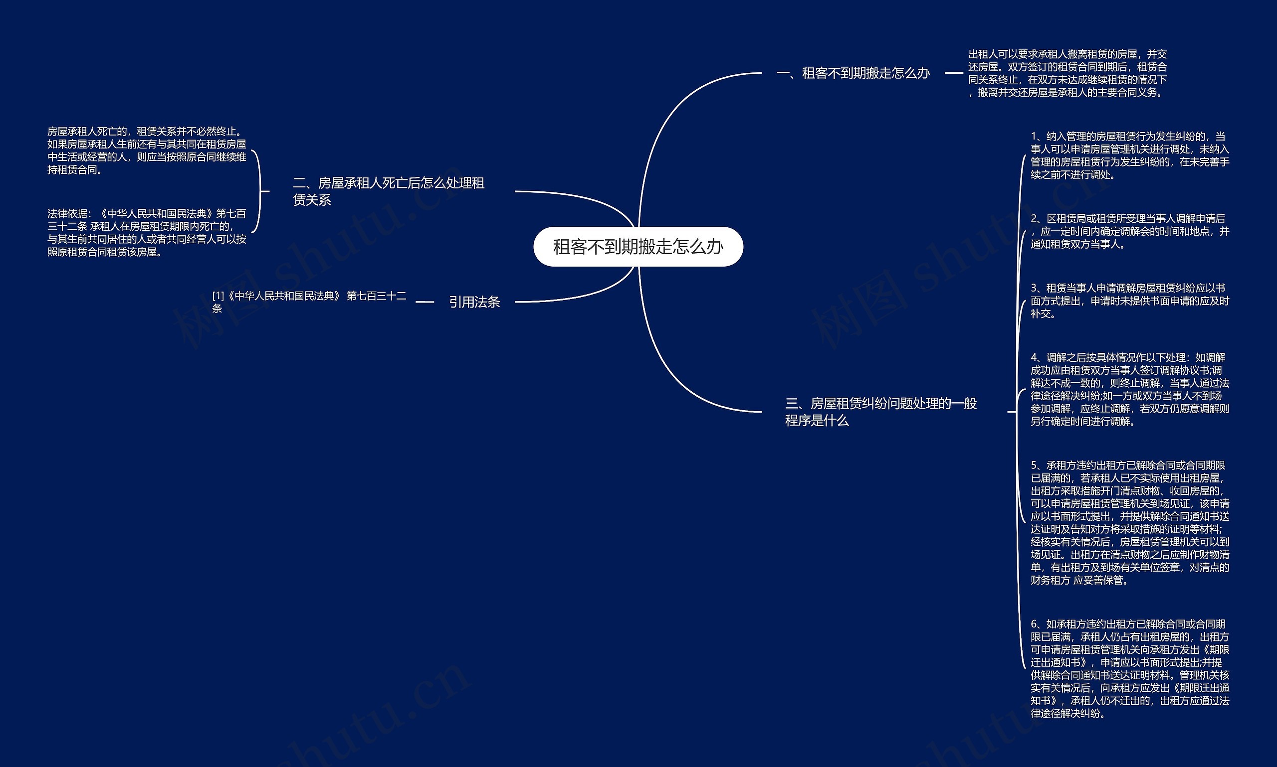 租客不到期搬走怎么办思维导图