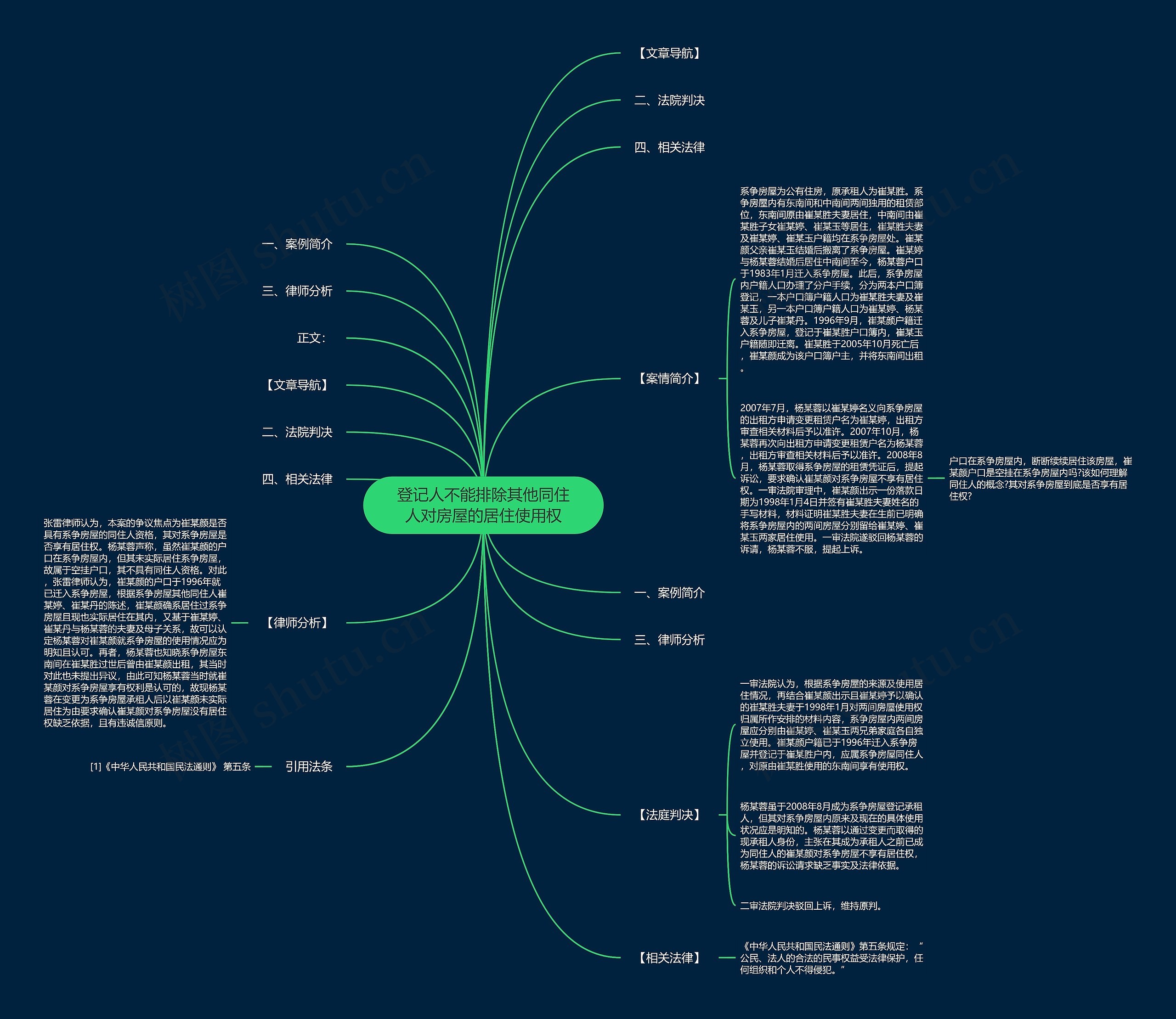 登记人不能排除其他同住人对房屋的居住使用权思维导图