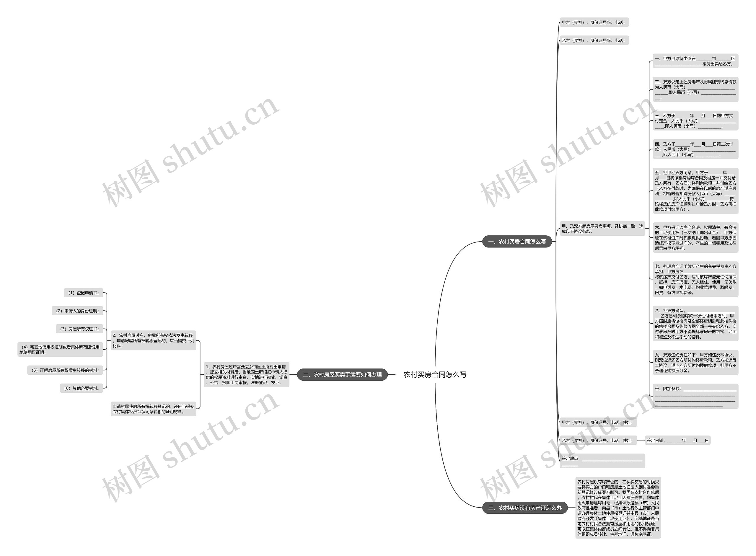 农村买房合同怎么写思维导图