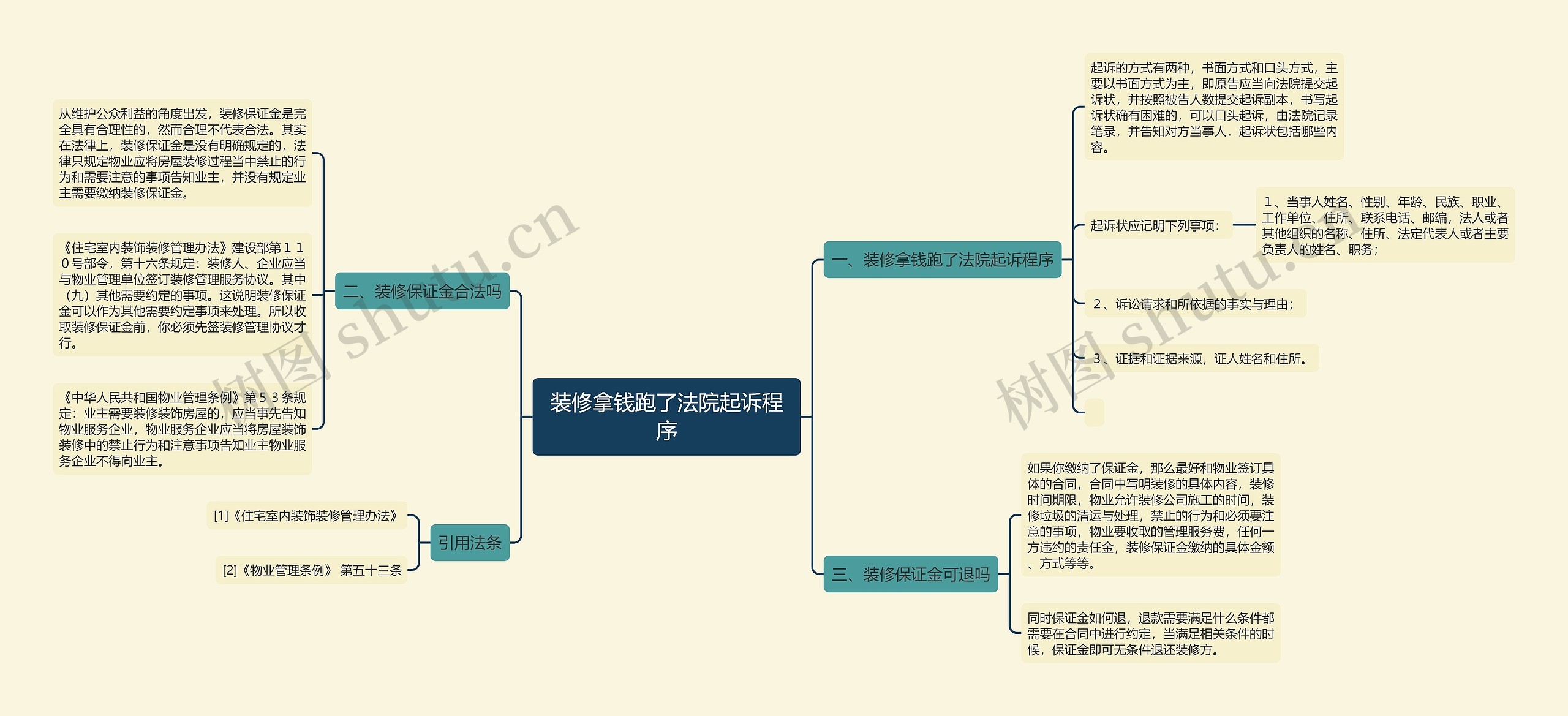 装修拿钱跑了法院起诉程序