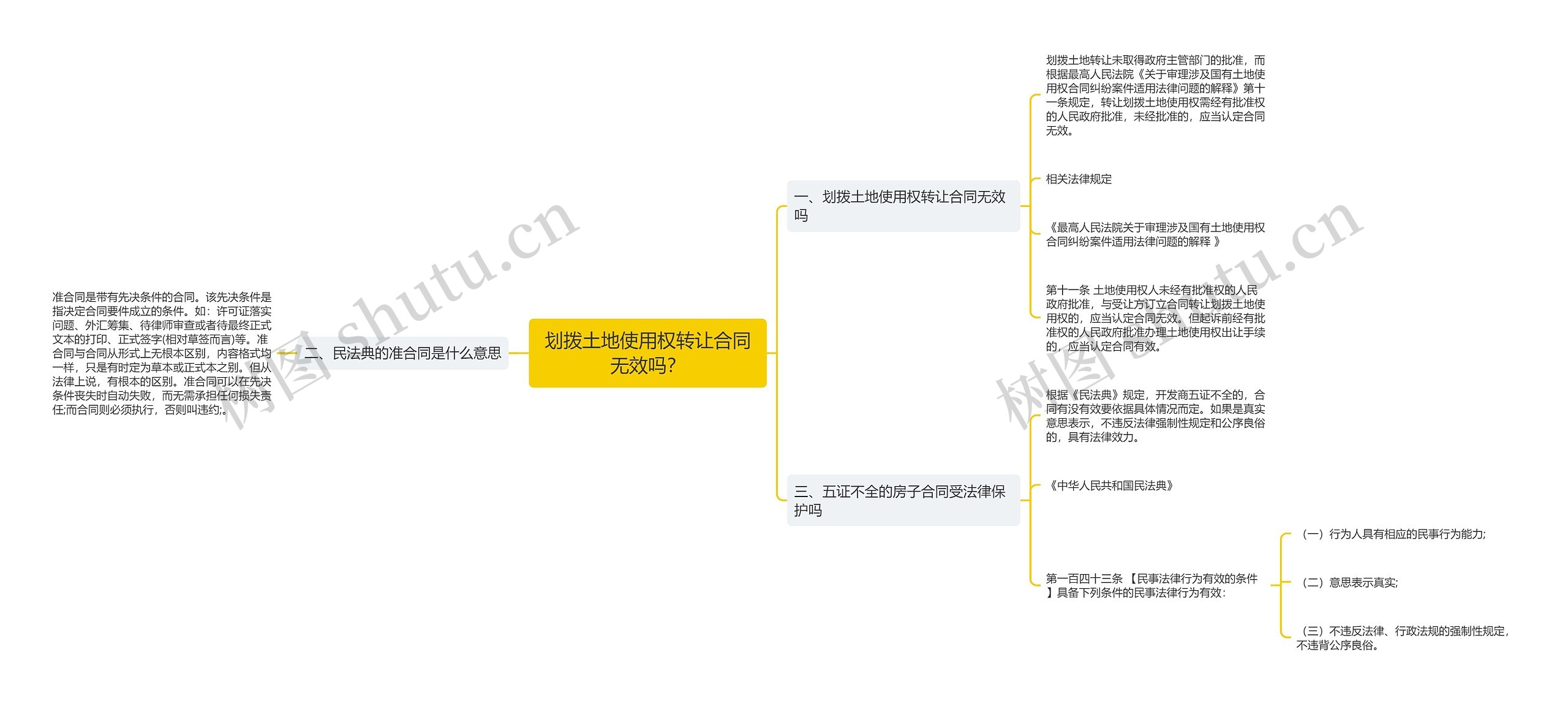 划拨土地使用权转让合同无效吗？