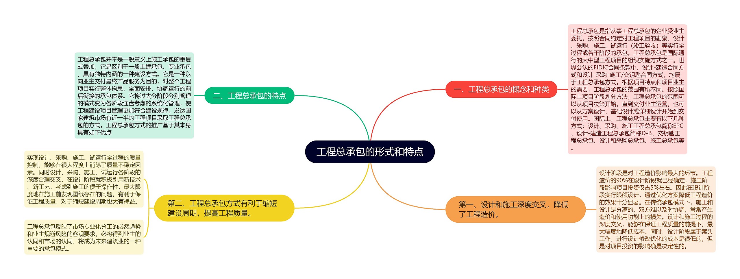 工程总承包的形式和特点思维导图