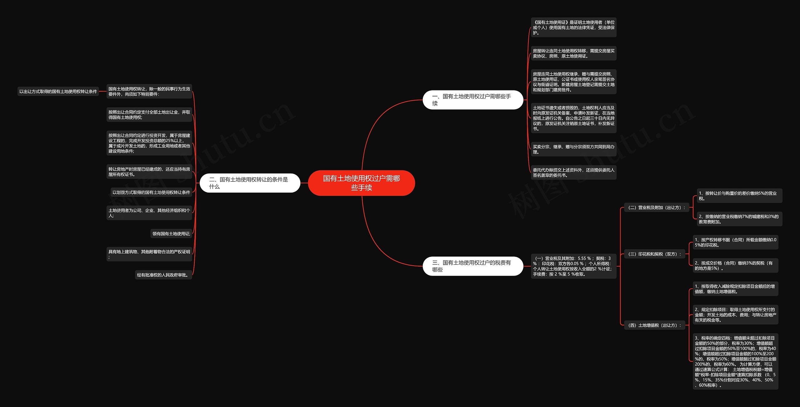 国有土地使用权过户需哪些手续 国有土地使用权过户需哪些手续