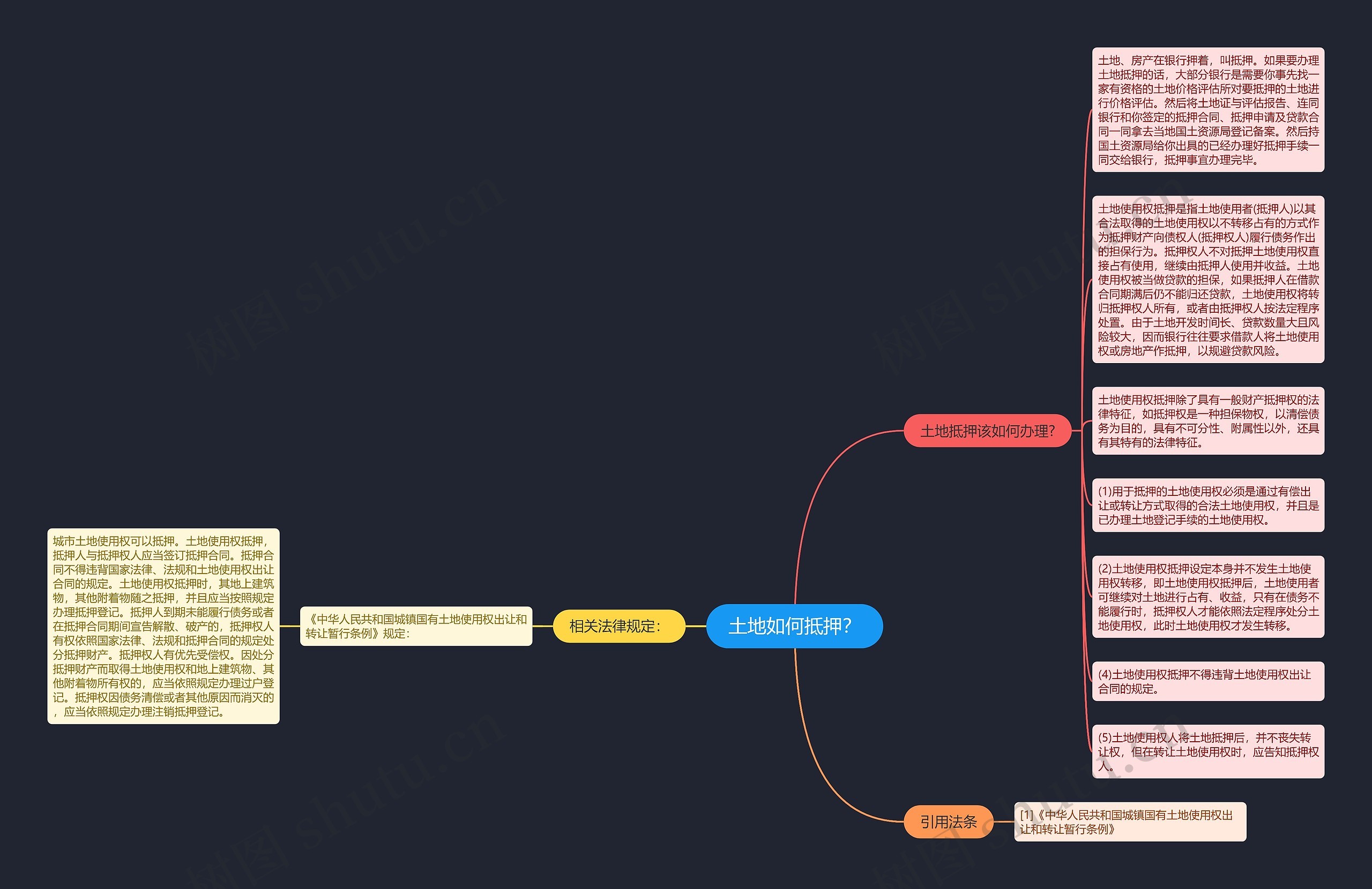 土地如何抵押？思维导图
