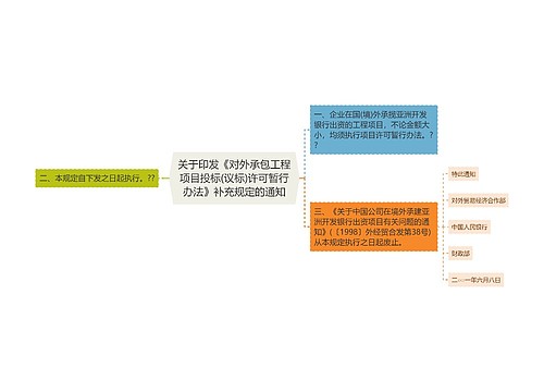 关于印发《对外承包工程项目投标(议标)许可暂行办法》补充规定的通知