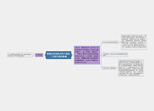 新国五条征收20%个税对二手房交易的影响