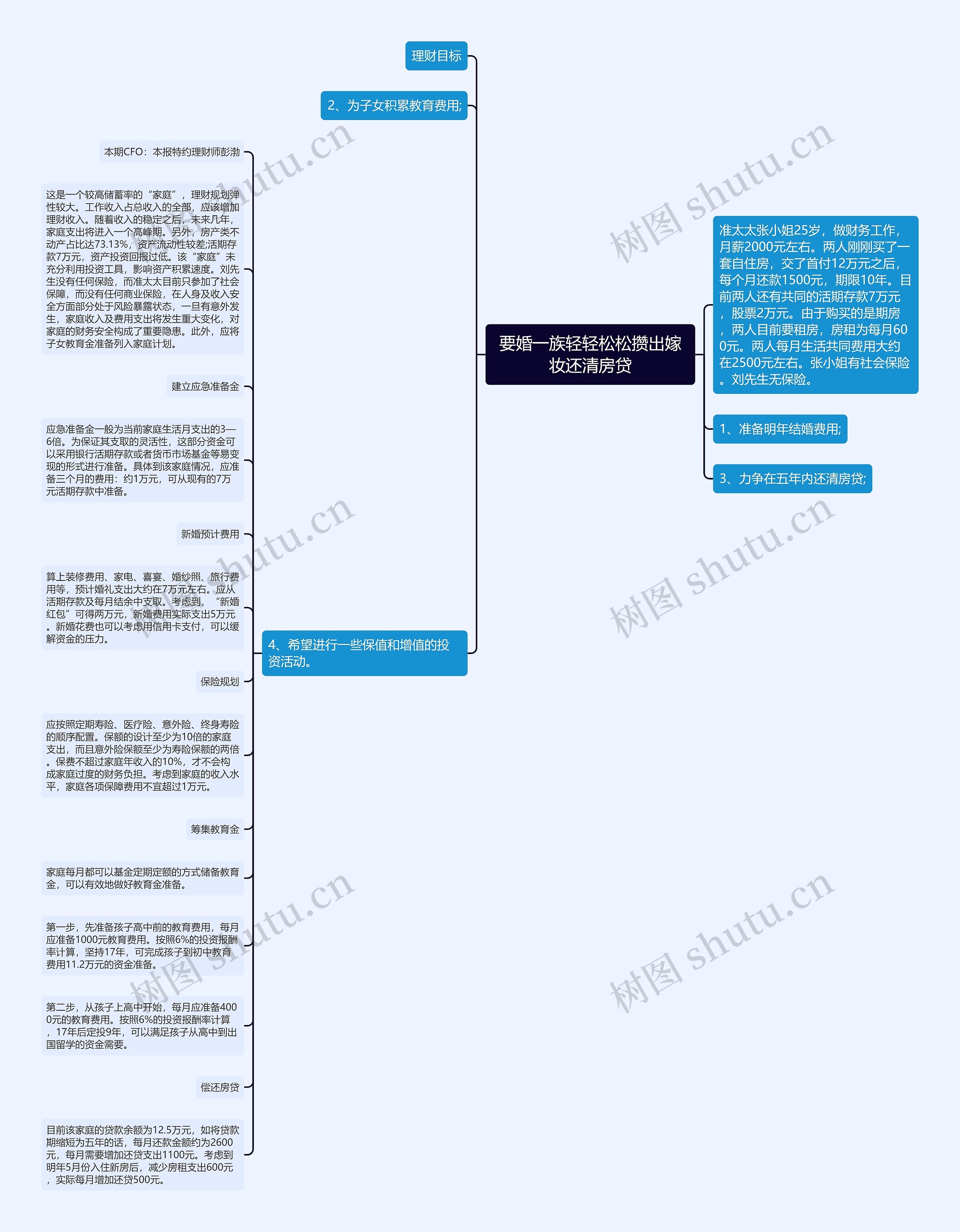 要婚一族轻轻松松攒出嫁妆还清房贷思维导图