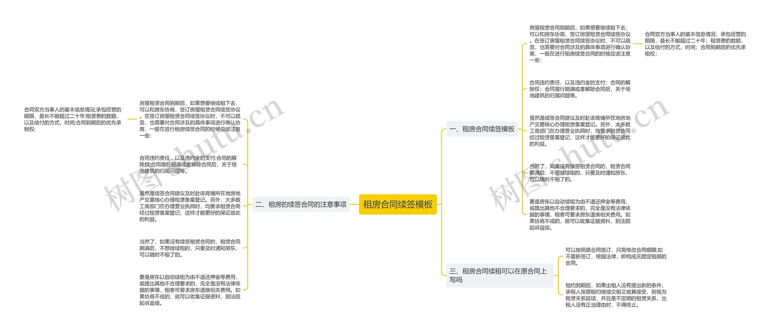 租房合同续签模板